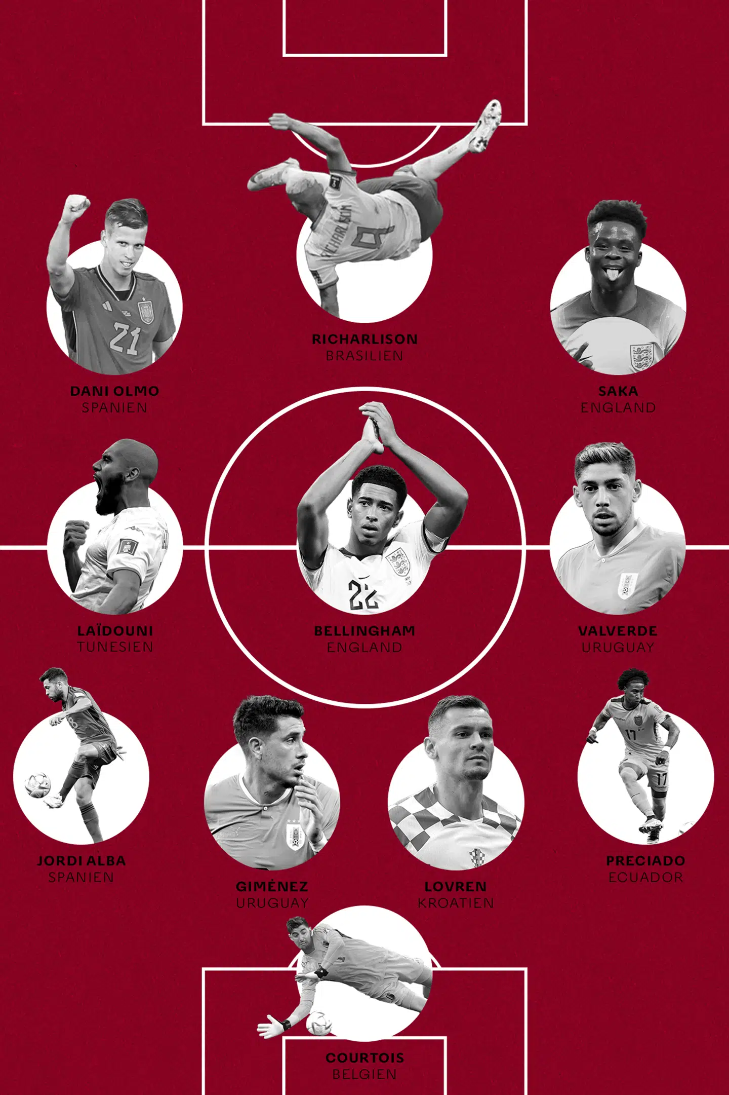 Grafik: Simon Ejbye Schmidt