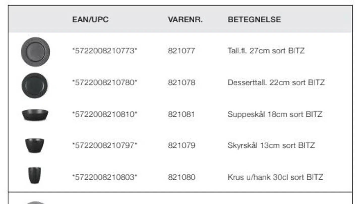 Det er disse fire produkter, i tre forskellige farver, der er en del af dommen. F&H har selv valgt at inkludere 'Dessertallerken 22 cm med bred fane' i dette materiale, de efter dommen I Østre Landsret sendte ud til deres forhandlere.