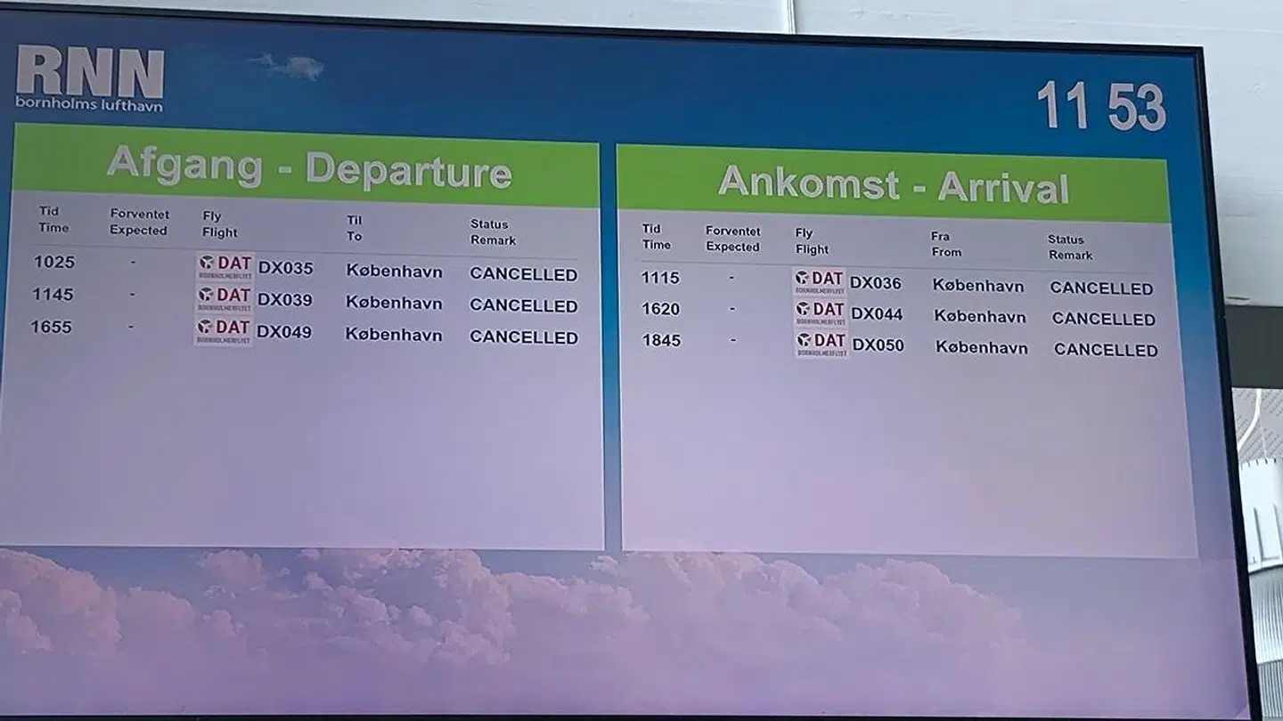 Alle afgange og ankomster til Bornholms Lufthavn blev aflyst lørdag. Medarbejdere i lufthavnen protesterede mod at sikkerhedsregler ikke overholdes og forhindrede flyafgangene. Mandag lukker Bornholms Lufthavn igen.
