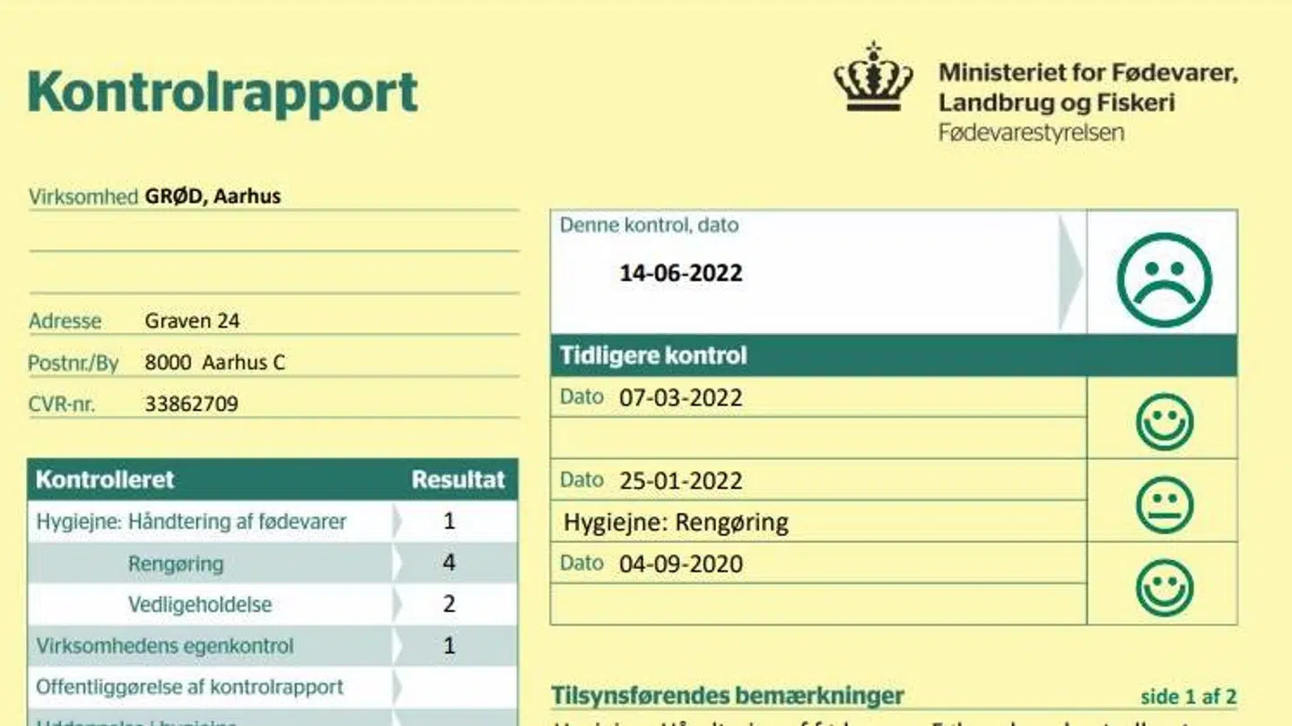 Fødevarestyrelsen kvitterede med en mavesur smiely og en bøde på 10.000 kroner, da den for nylig besøgte Grød-restauranten i Aarhus.