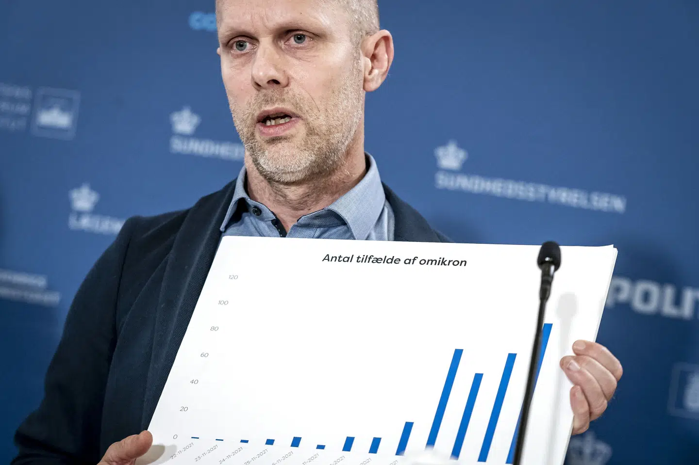 Onsdag var der fundet 6047 tilfælde af Omikron-varianten i Danmark - en stigning på 1512 i forhold til dagen inden. Men 40 procent af danskerne er i tvivl om, hvor bekymret de skal være for varianten. (Arkivfoto) Mads Claus Rasmussen/Ritzau Scanpix