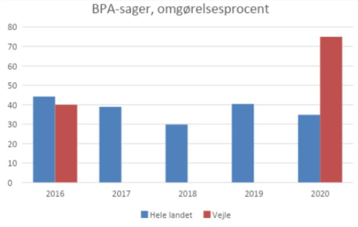 Kilde: Ankerstyrelsen (2021)