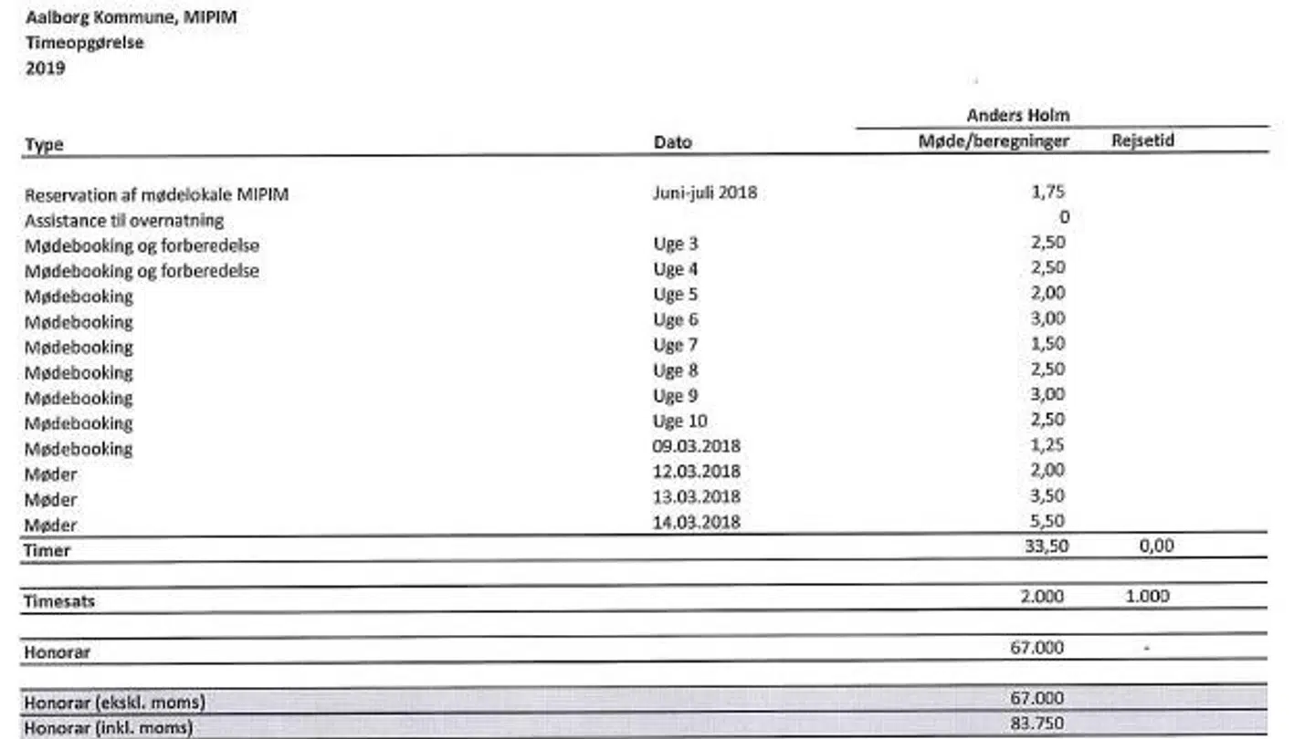 I forbindelse med MIPIM har Aalborg Kommune hvert år siden 2014 brugt i omegnen af 100.000 kroner hos erhvervsmægleren Sadolin & Albæk. Det har resulteret i møder med andre danskere, der er blevet afholdt i et dyrt mødelokale i Cannes.