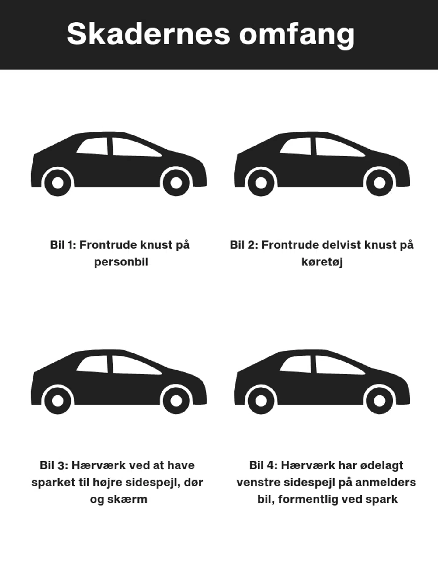 Politiet har oplyst skaderne på de fire biler og kalder det groft hærværk.