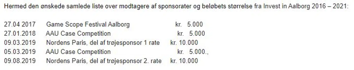 Invest In Aalborg har gennemført få sponsorater, men to af dem er gået til serieklubben Nordens Paris FC. Det møder kritik fra professor Bent Greve fra Roskilde Universitet.