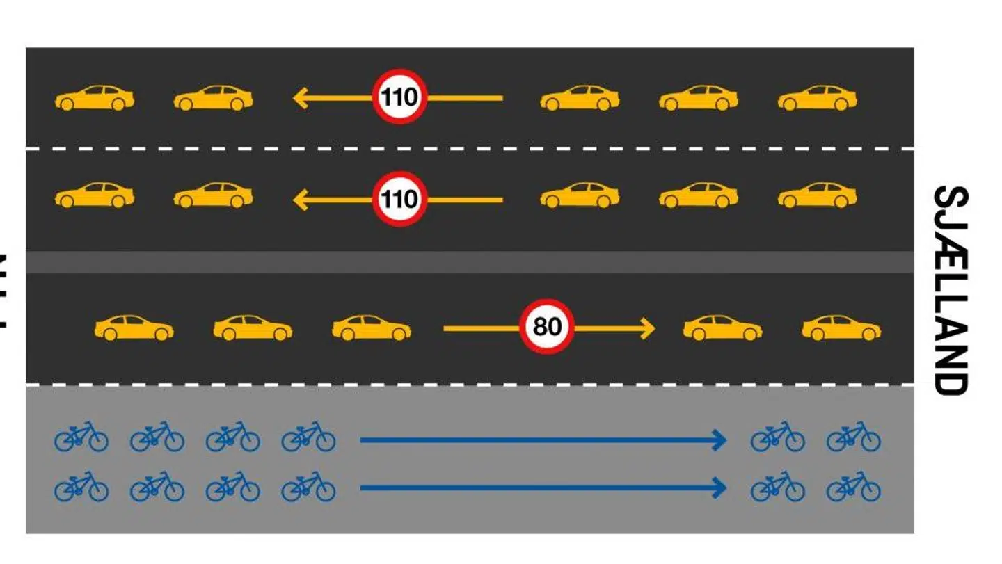 I denne grafik anskueliggør Sund & Bælt, hvordan trafikken vil være over Storebæltsbroen lørdag eftermiddag.