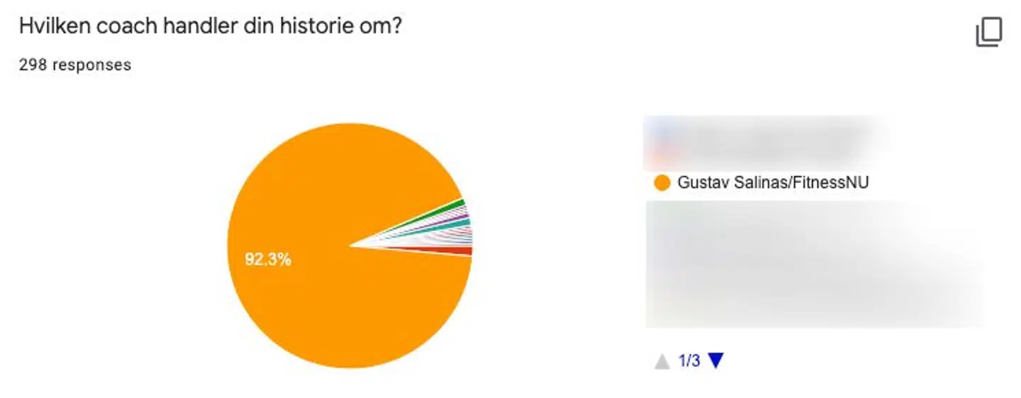 De foreløbige resultater af de spørgeskema-besvarelser, Katrine Gisiger har modtaget.