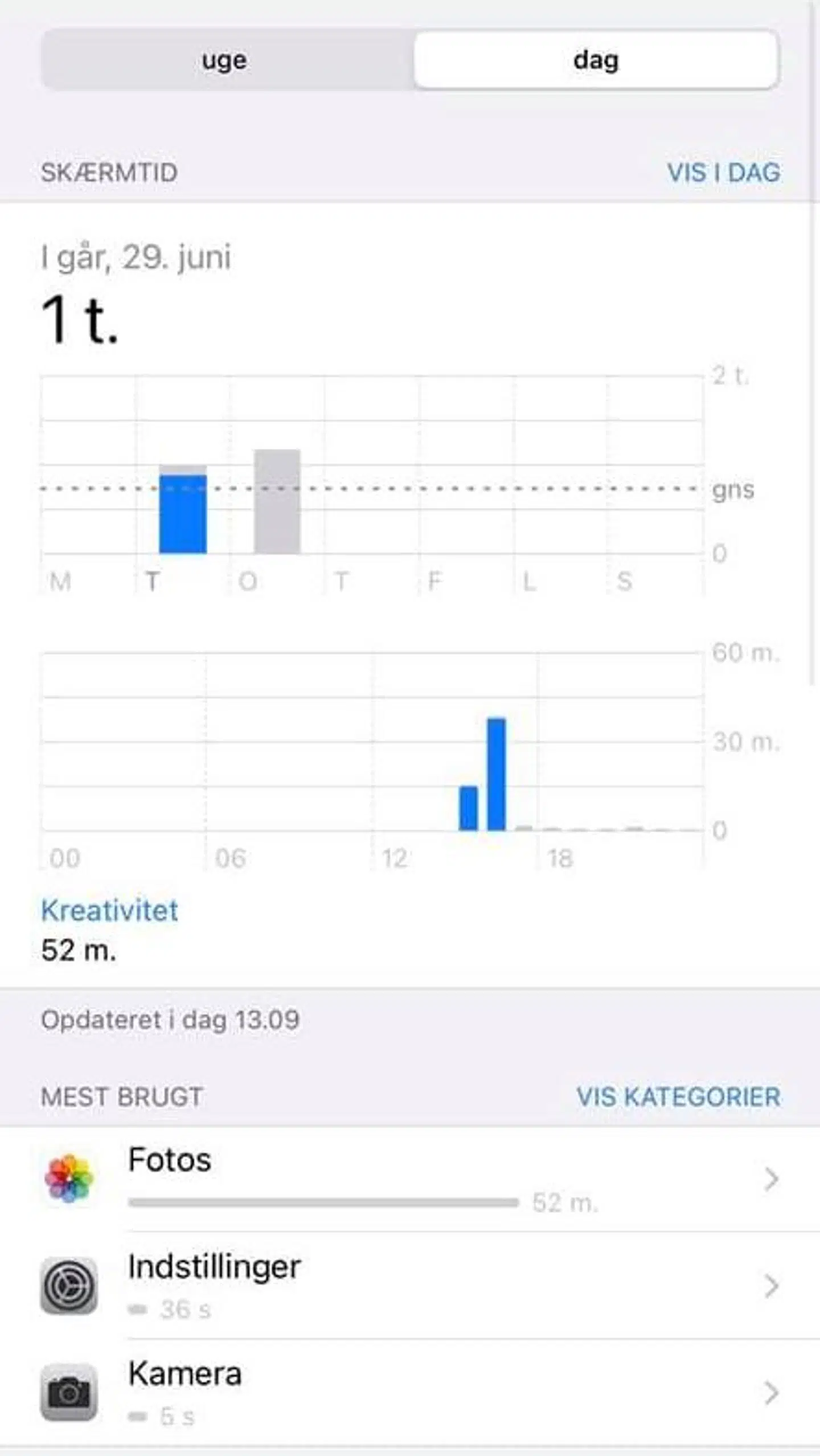Her kan du se, at der er brugt 52 minutter i Rebecca Christensens foto-app på hendes telefon 29. juni.
