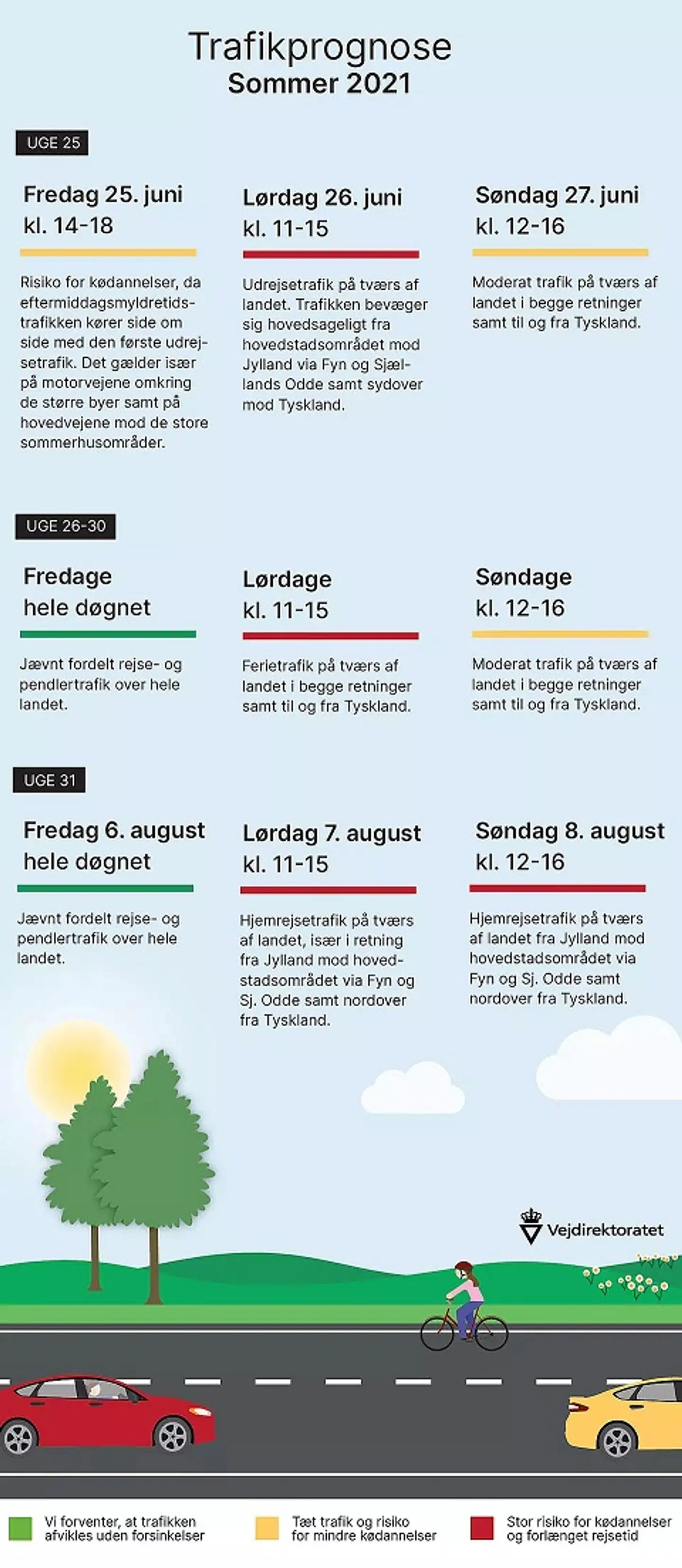 Foto: Vejdirektoratet