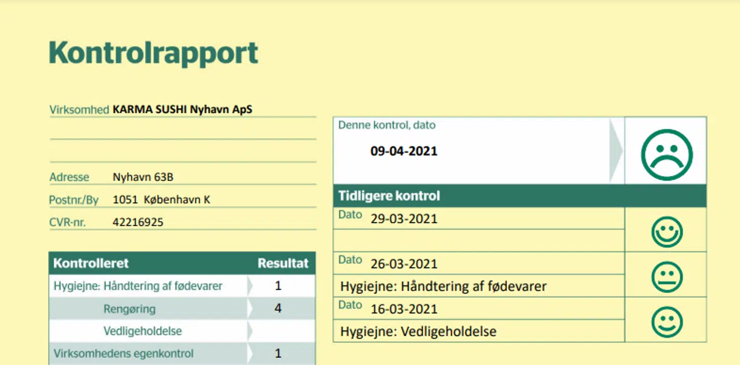 Foto: Sursmiley.dk / Miljø- og Fødevarestyrelsen