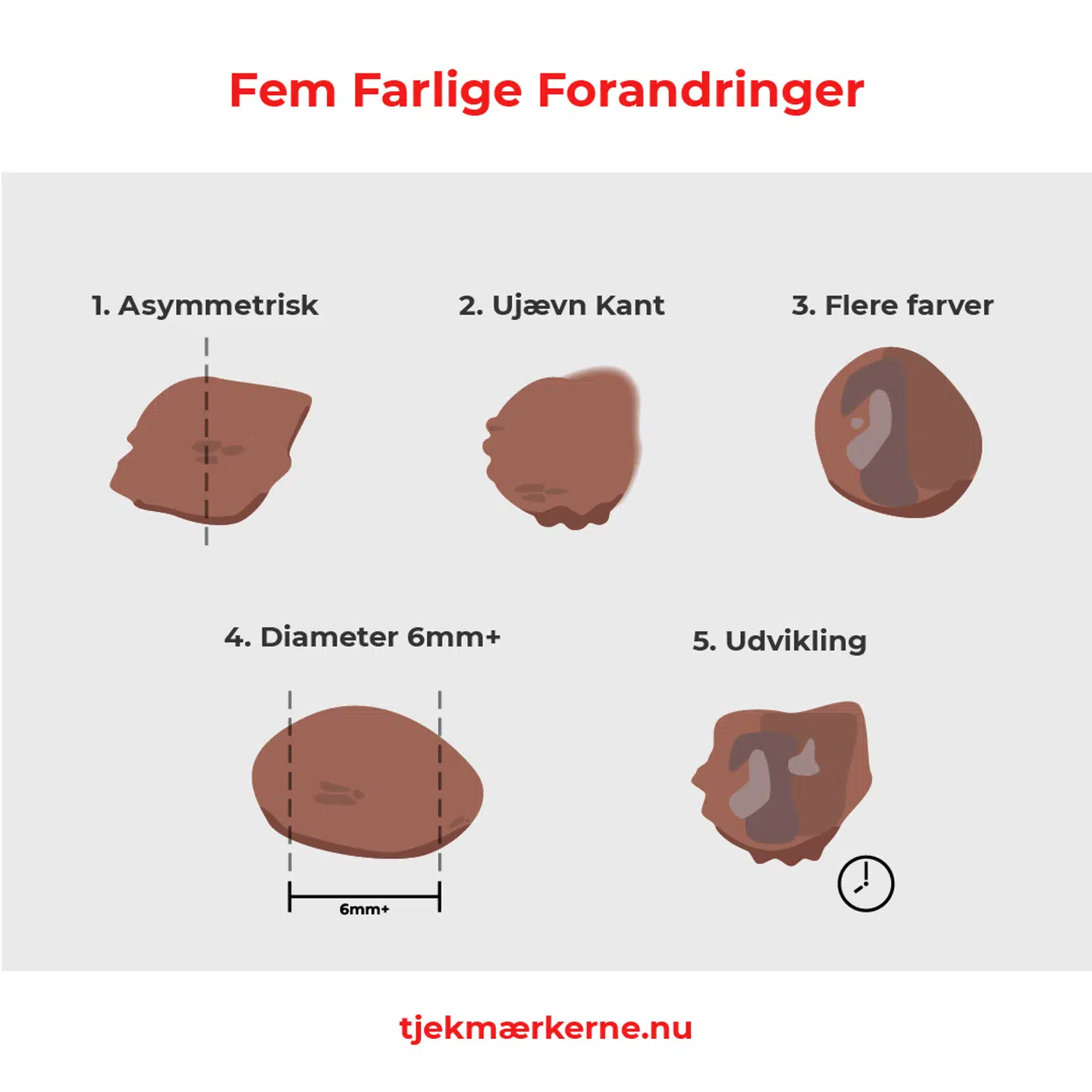 Kræftens Bekæmpelse beskriver i en ny kampagne fem forandringer, du bør holde øje med på din hud. Foto: Kræftens Bekæmpelse.