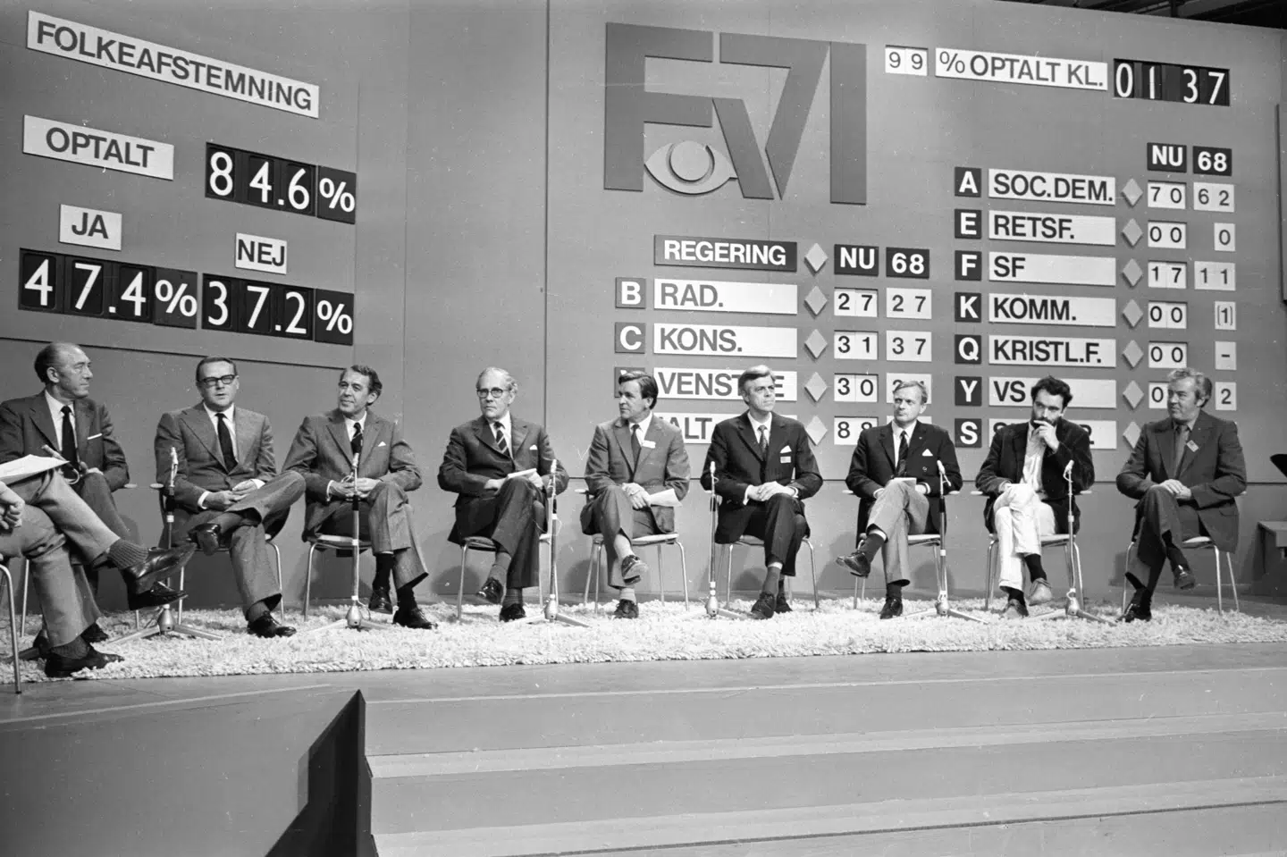 Stemmespildet slog rekord i 1971, hvor fem partier ikke nåede spærregrænsen. Det ændrede dog ikke på, at Jens Otto Krag (S) kunne danne regering. Bjarne Lythhcke/Ritzau Scanpix