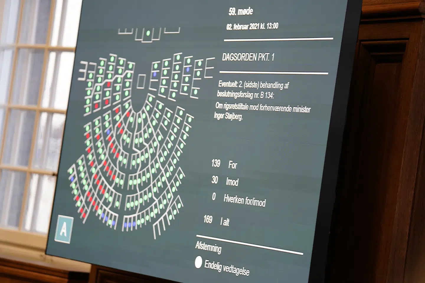 En historisk afstemning. Inger Støjberg blev tirsdag sendt i rigsretten af 139 medlemmer af Folketinget. 30 stemte imod.