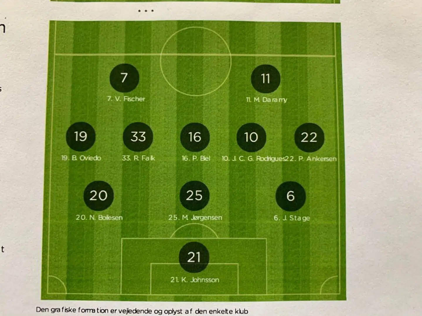 I FC Københavns udmeldte startopstilling var Jens Stage placeret ved siden af Mathias 'Zanka' og Nicolai Boilesen i en trebackkæde, men fra kampens begyndelse startede var Stage i stedet at finde på midtbanen med Carlos Zeca og Rasmus Falk.