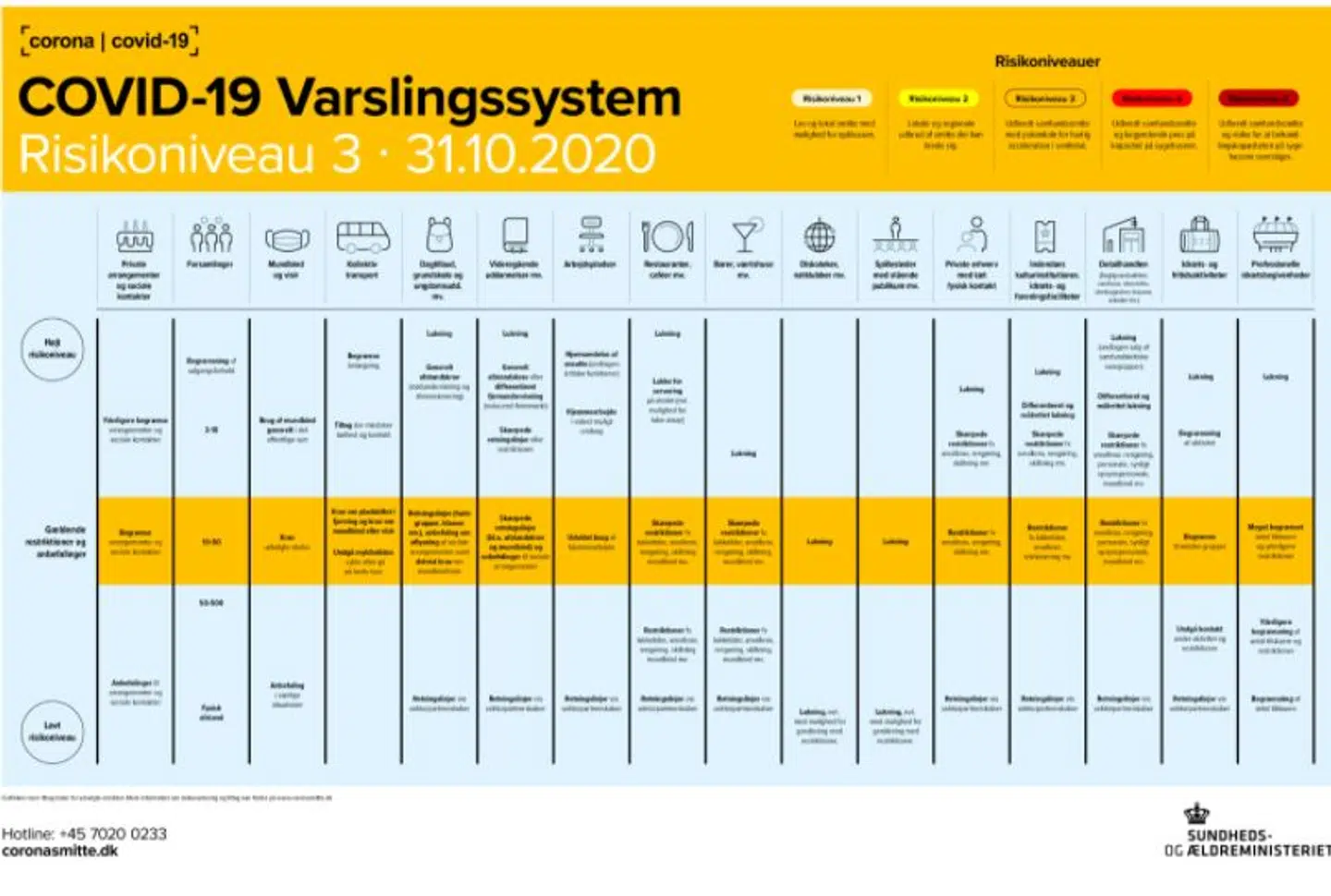 Henrik Qvortruo kalder øjeblikket, da sundhedsminister Magnus Heunicke viste denne planche frem for 'bizart'.