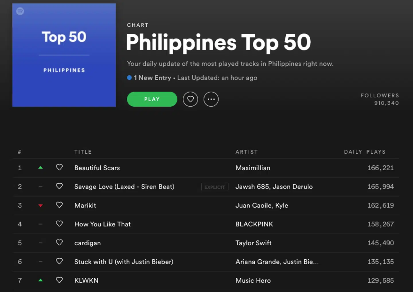 Den filippinske Spotify top 50 da Maximillian lå øverst i midten af august.