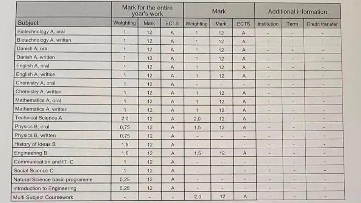 Yasmin El Youssefs eksamensbevis.