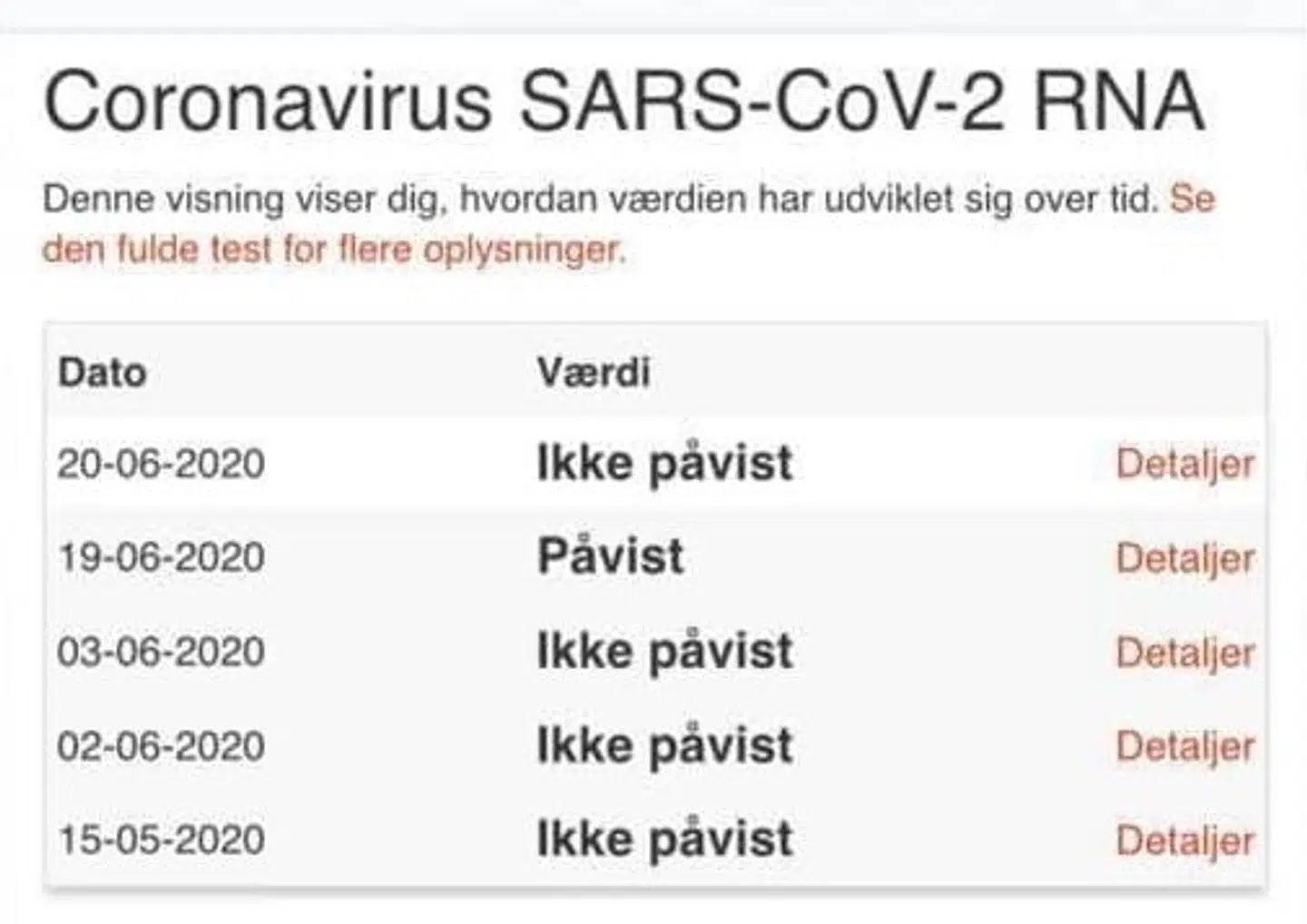 Stina Petersen har flere steder delt sine testresultater som dokumentation for, at hun er smittet.