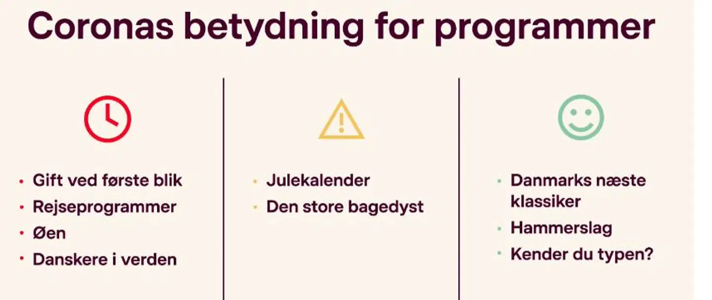 DR's oversigt over aktuelle programmer.