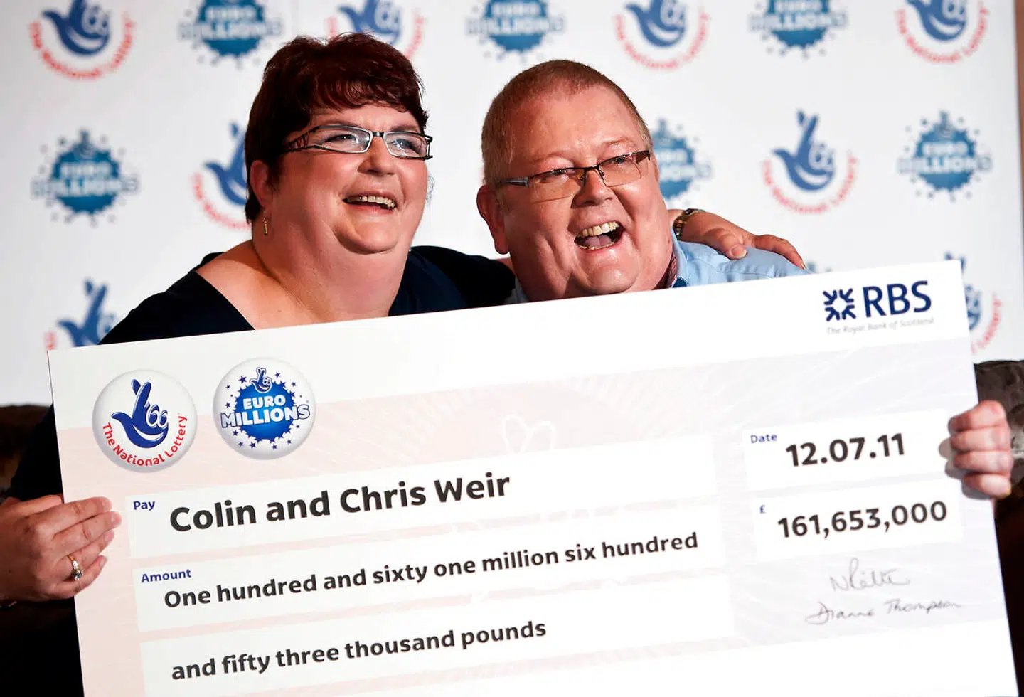 Colin Weir og hans kone Christine sidder med checken på 161 mio. pund.