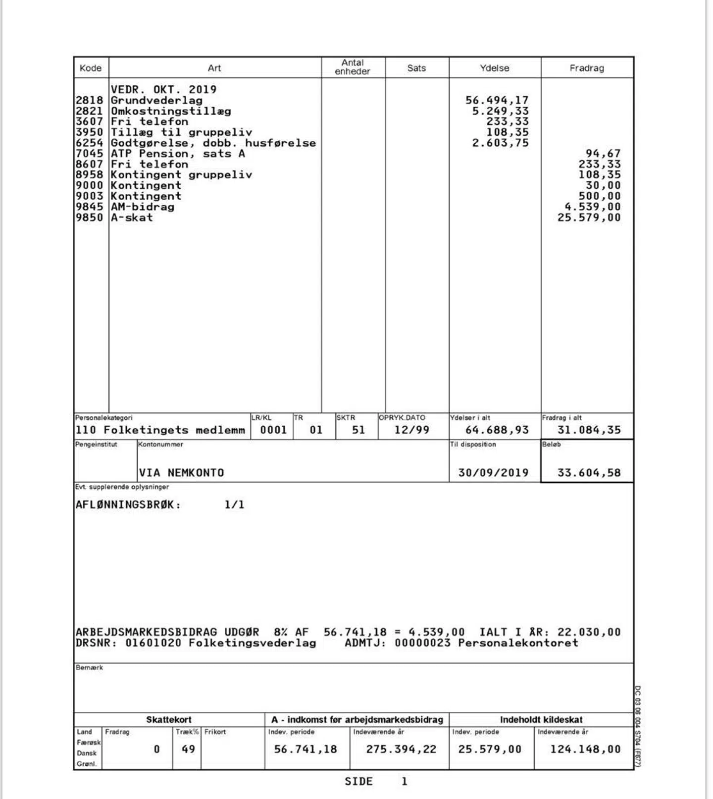 Her folketingspolitiker Mona Juuls seneste lønseddel. Her fremgår det, at hun har omtrent 33.600 kroner udbetalt.
