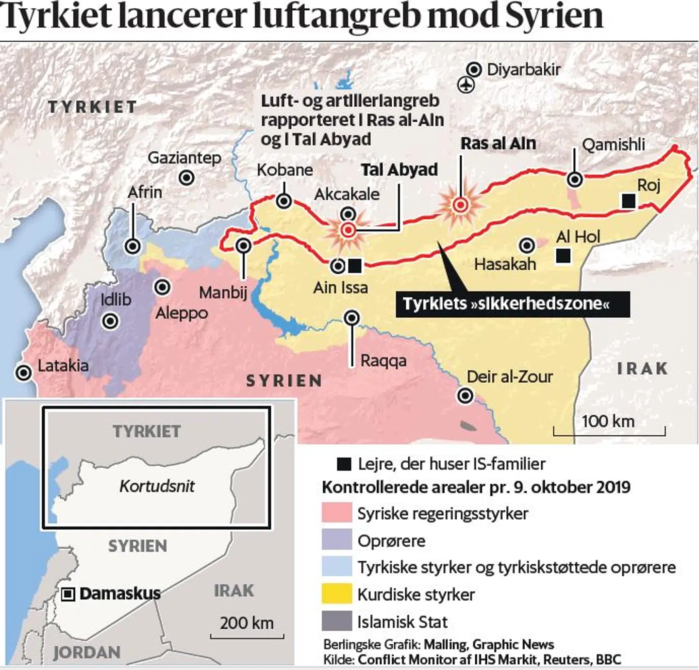 Grafik af konflikten