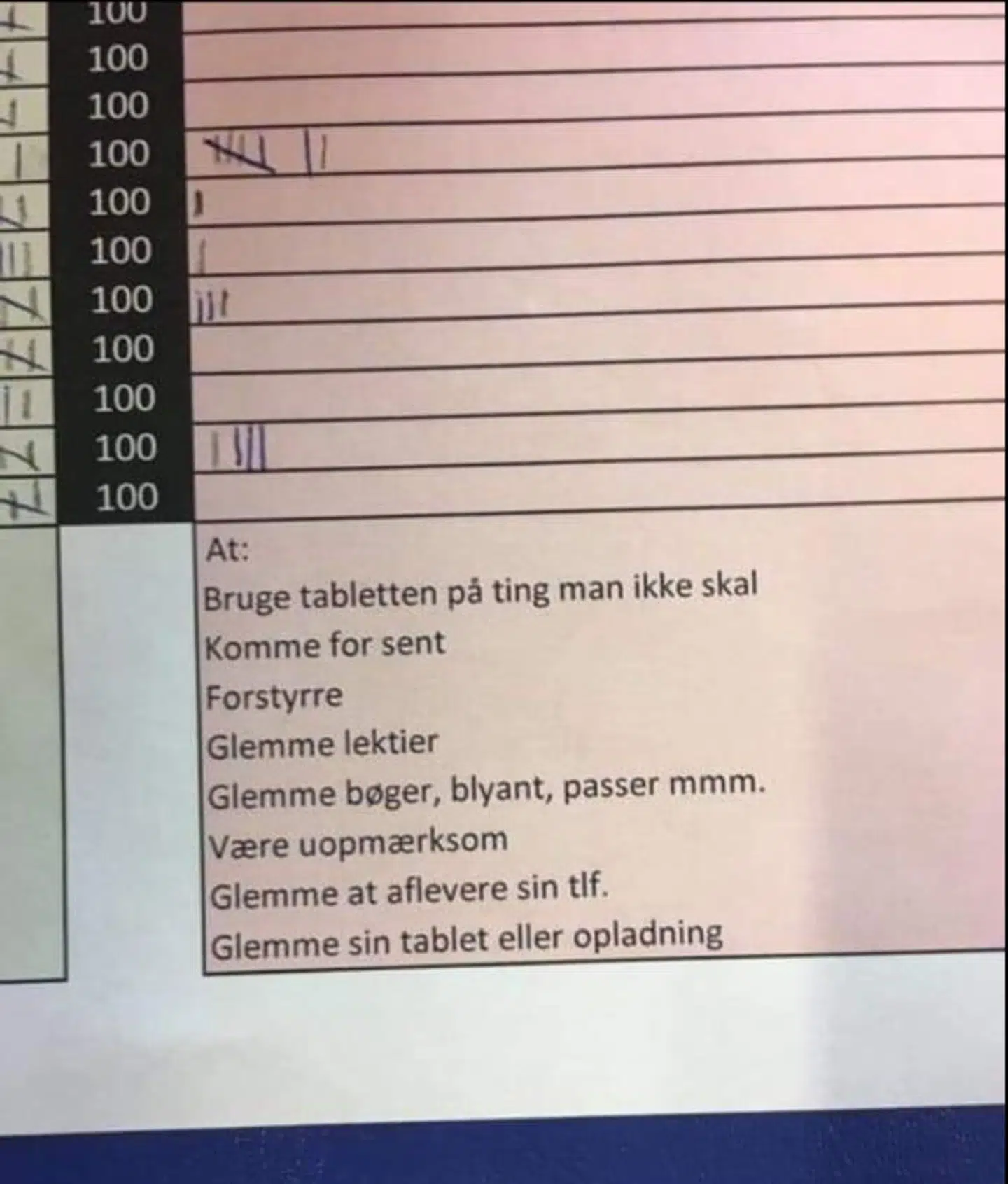 Her kan du se, hvad det var, eleverne fik minuspoint for
