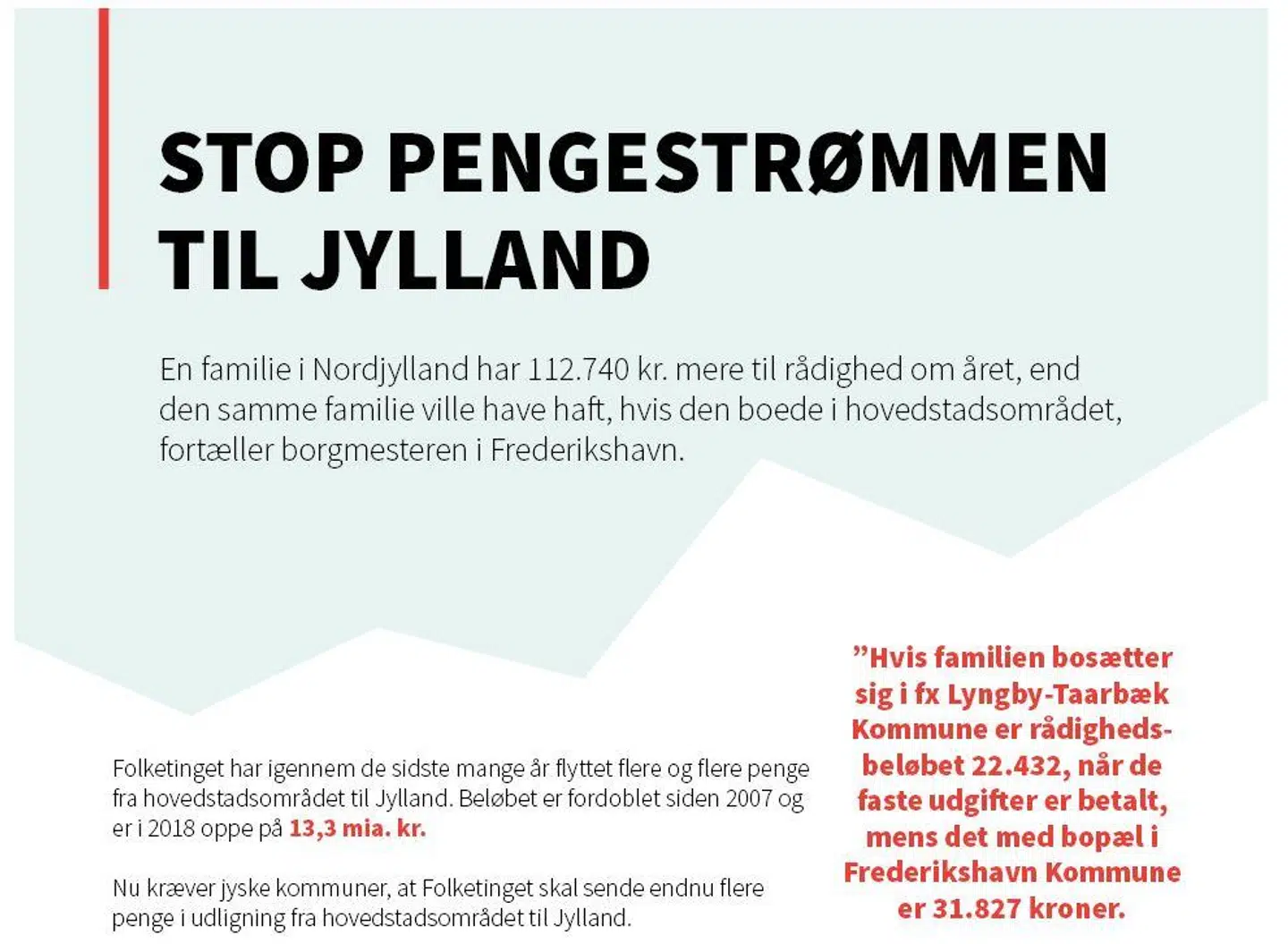 Annoncen som den fremstår i Berlingske.