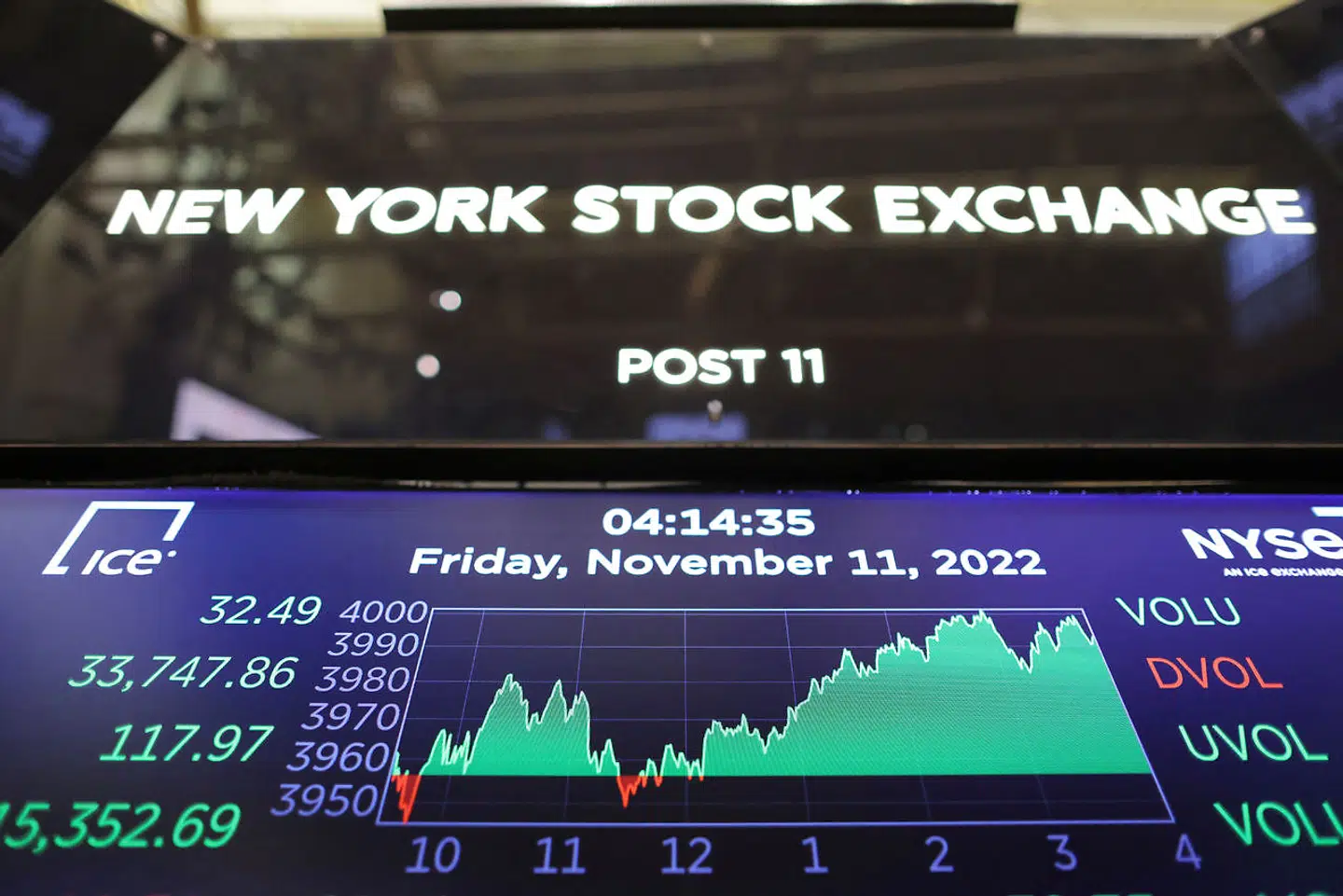 The Dow Jones Industrial Average (DJI) is seen after the market close on the trading floor at the New York Stock Exchange (NYSE) in Manhattan, New York City, U.S., November 11, 2022. REUTERS/Andrew Kelly