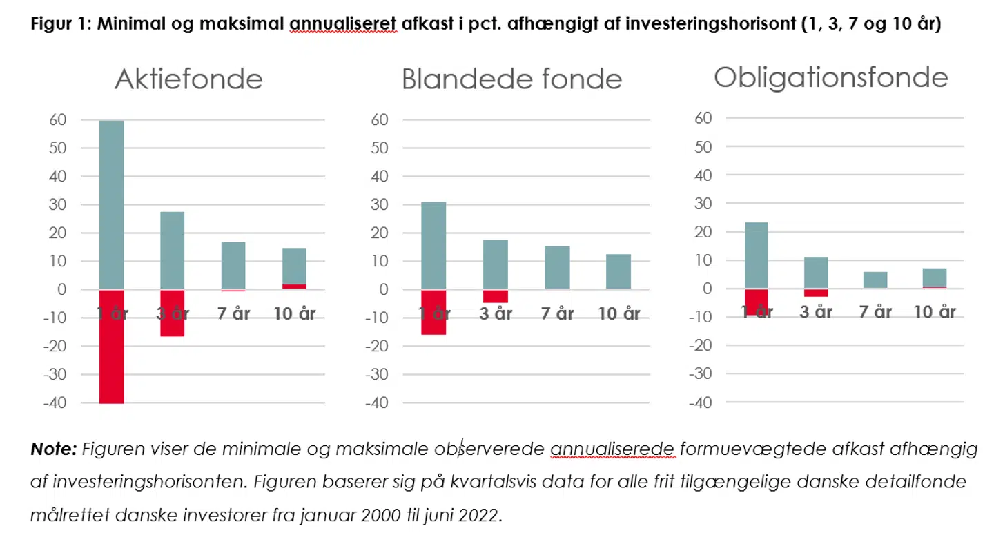 Kilde: Finans Danmark