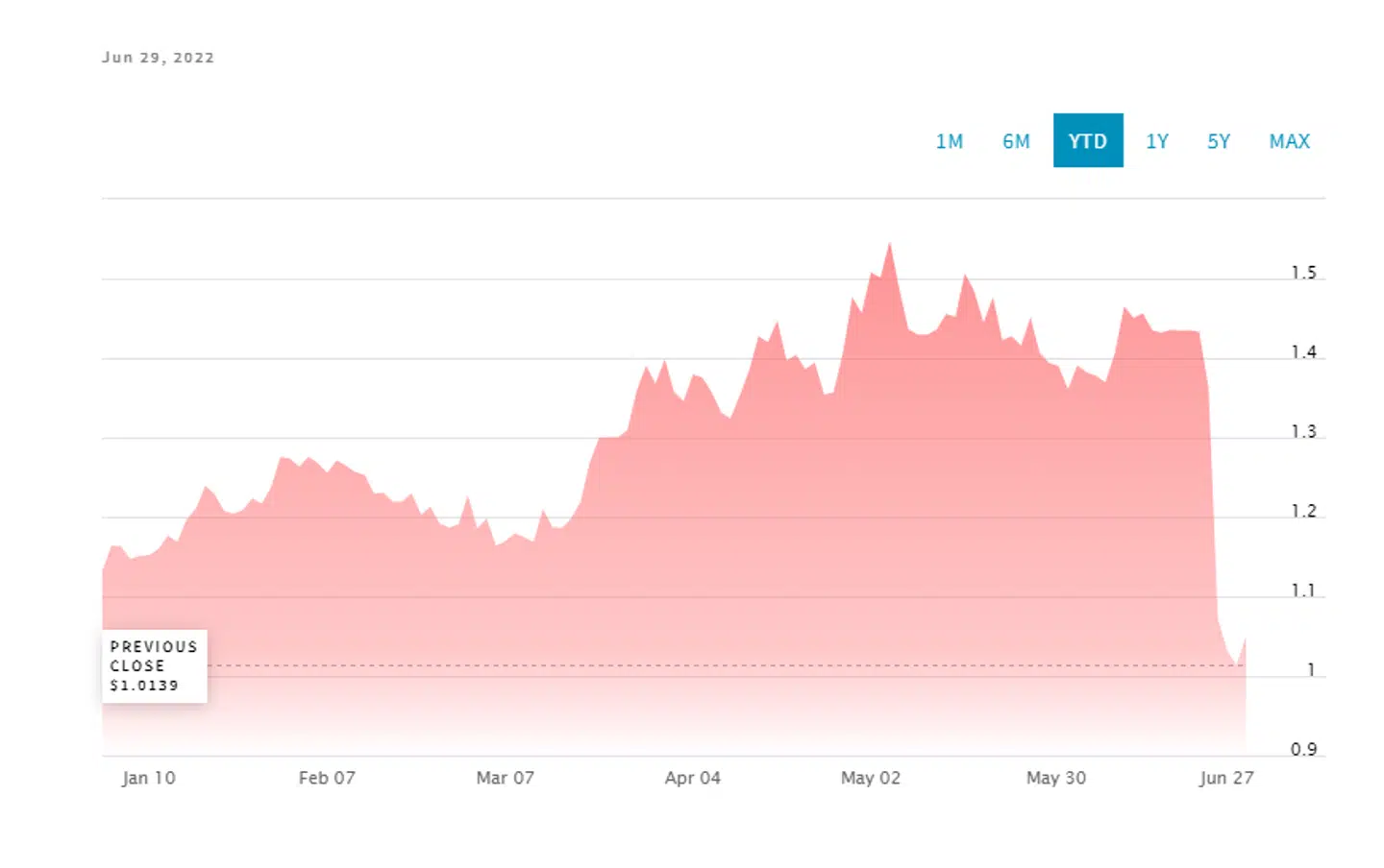 Her ses udviklingen i bomuldsprisen