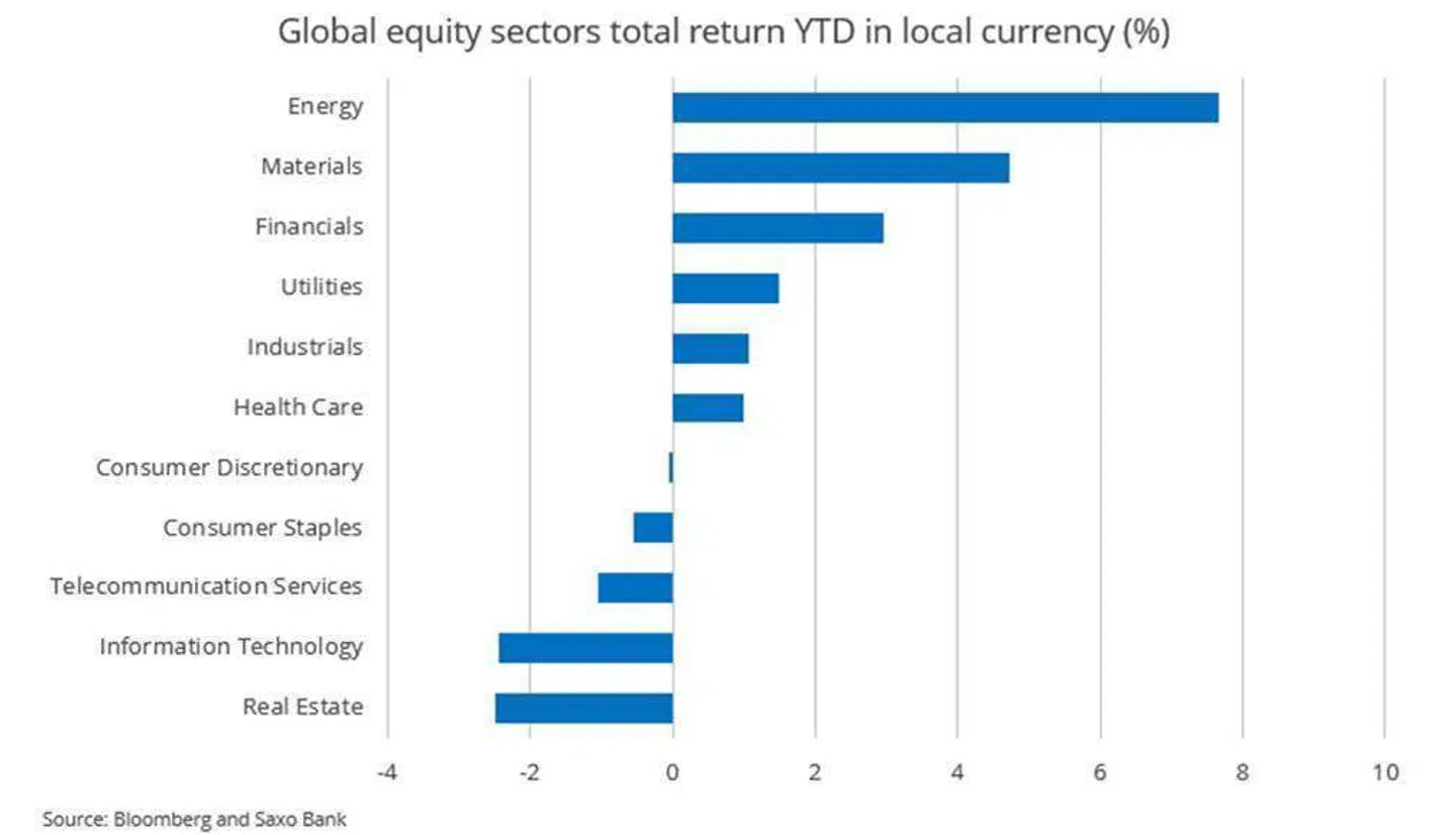 Råvareselskaberne, der omfatter alt fra minedrift, energi til kemikalieproduktion, er kommet godt ind i 2021. Det er dog gået lidt under radaren