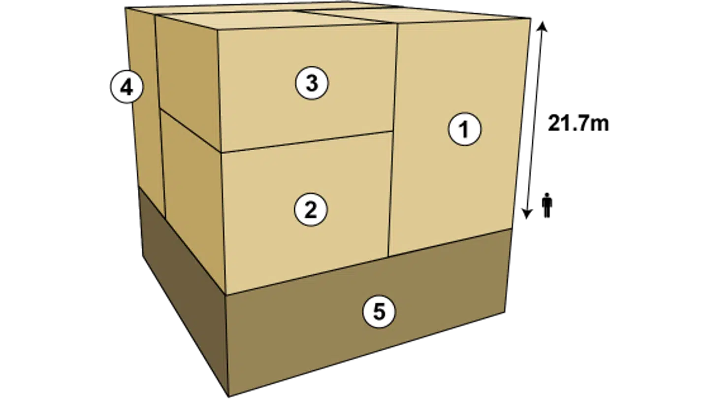 Overjordiske aktier (slut-2019) 197.576 ton. 1. Smykker: 92.947 ton, 47 procent. 2. Private investeringer: 42.619 ton, 21,6 procent 3. Officielle besiddelser: 33.919 ton, 17,2 procent 4. Andet: 28.090 ton, 14,2 procent 5. Underjordiske reserver: 54.000 tons