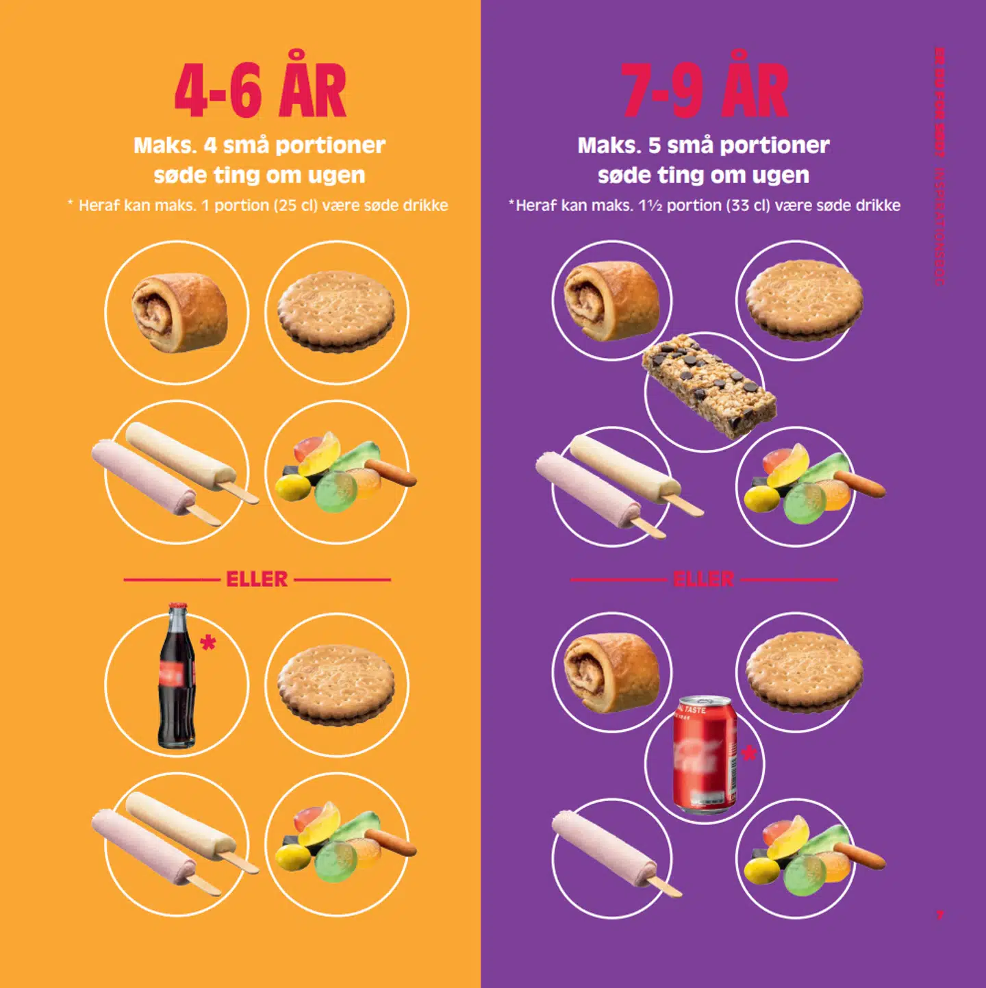 I en inspirationsbog viser Fødevarestyrelsen, hvor mange søde sager om ugen der er plads til i et barns kost.