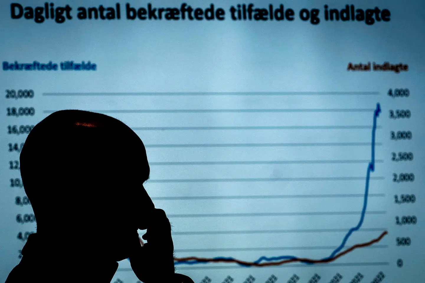 Internationale fagfolk misfortolker SSI-data. Arkivfoto.