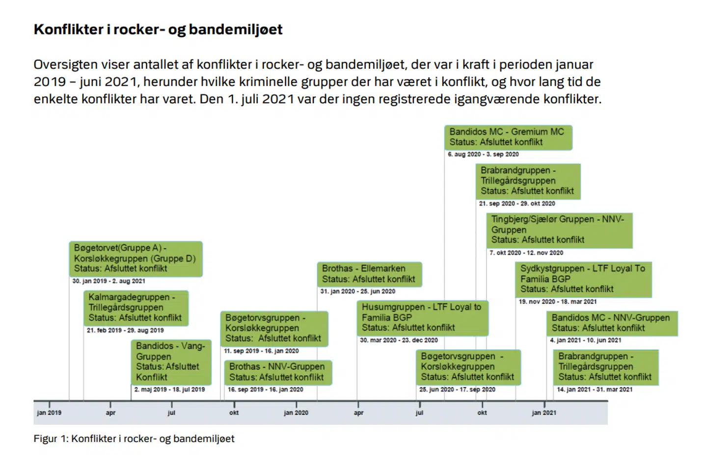 Kilde: Rigspolitiets Nationale Efterforskningscenter (NEC)