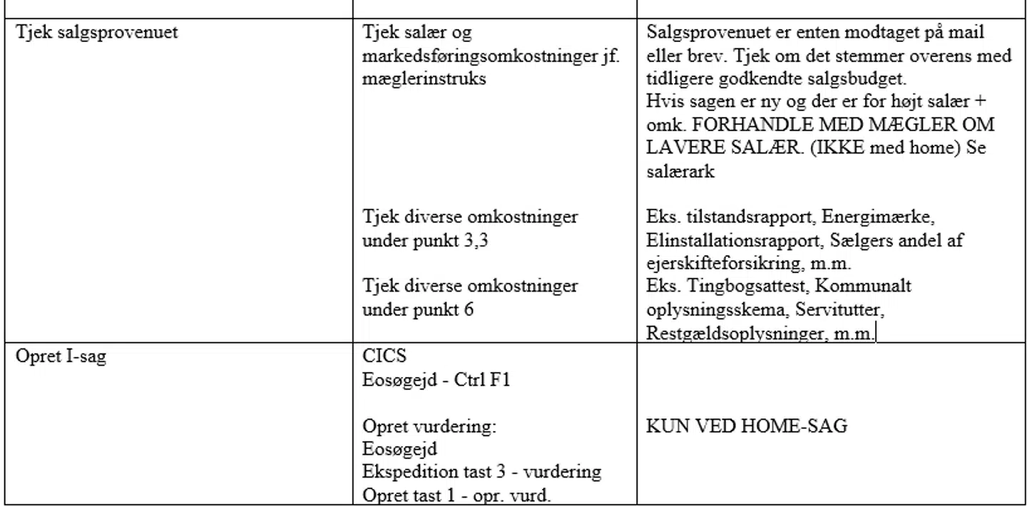 I en intern instruks til medarbejderne har Danske Bank selv formuleret, at de ansatte ved for højt salær skal forhandle salæret ned. Dog ikke med Home. Denne praksis er i direkte strid med flere regler for banker, lyder vurderingen.