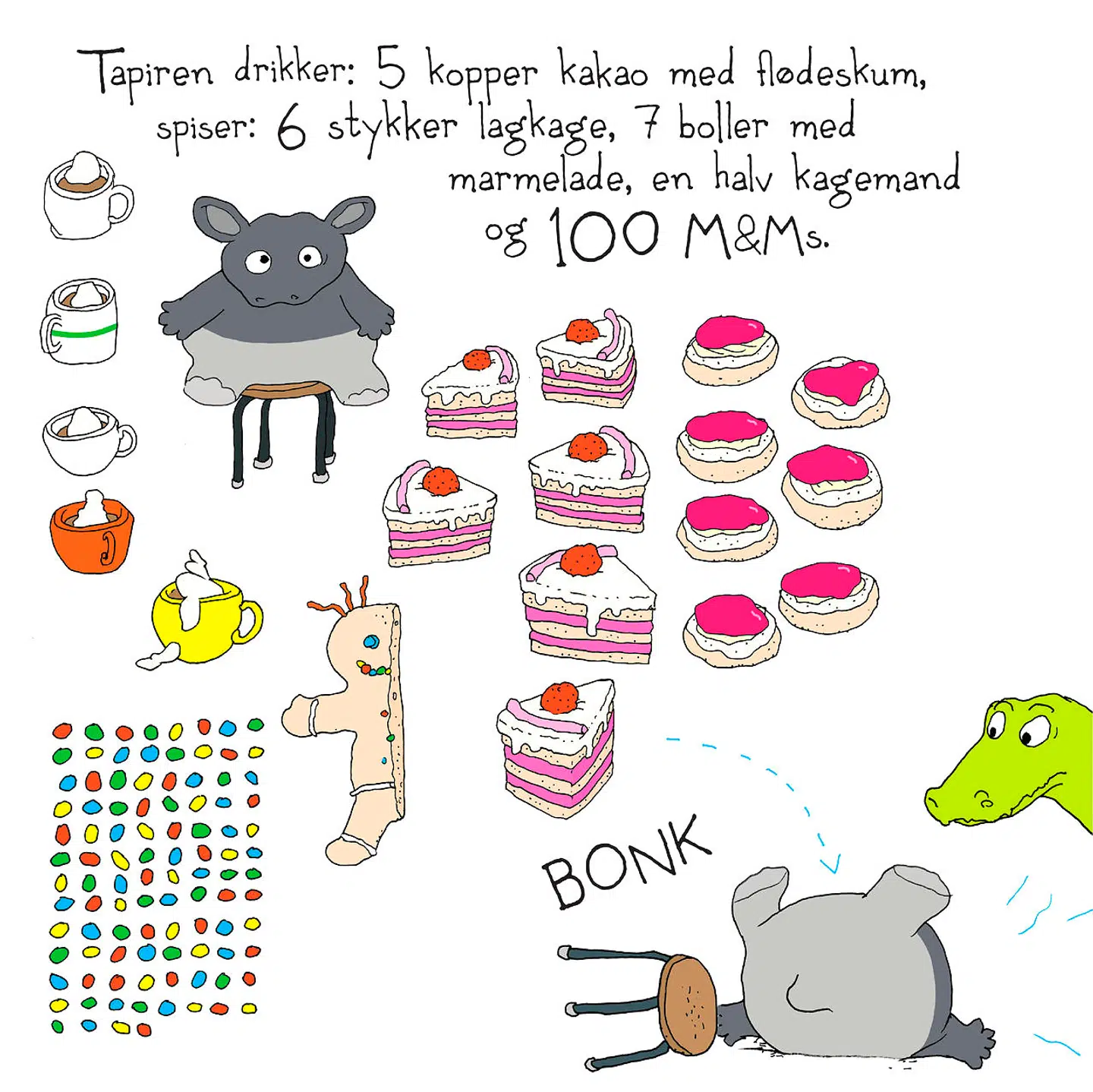 Tapirens fødseldagsmåltid består blandt andet af 100 M&Ms, seks stykker lagkage, syv boller med marmelade og en halv kagemand. Tegning: Jakob Martin Strid