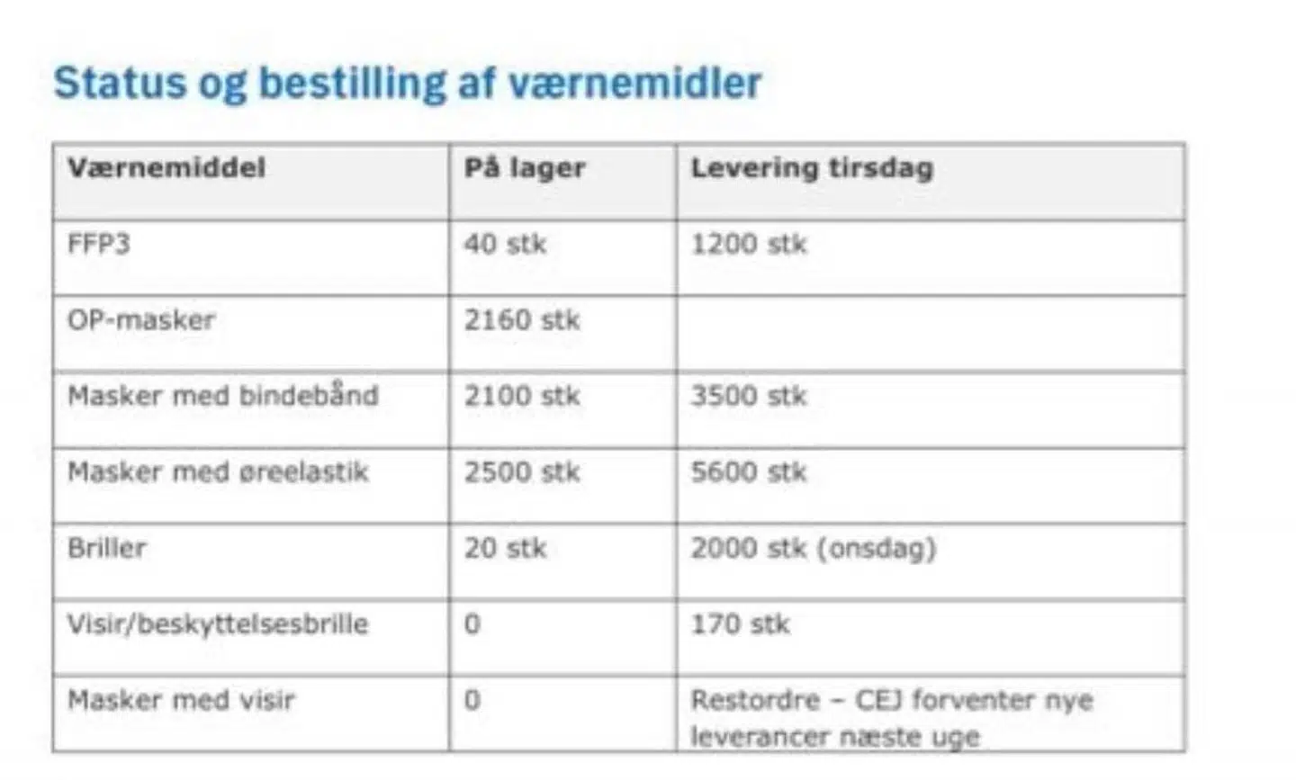 Berlingske er i besiddelse af en mail, som er sendt til afdelinger på Herlev og Gentofte Hospital. Her ses et uddrag.