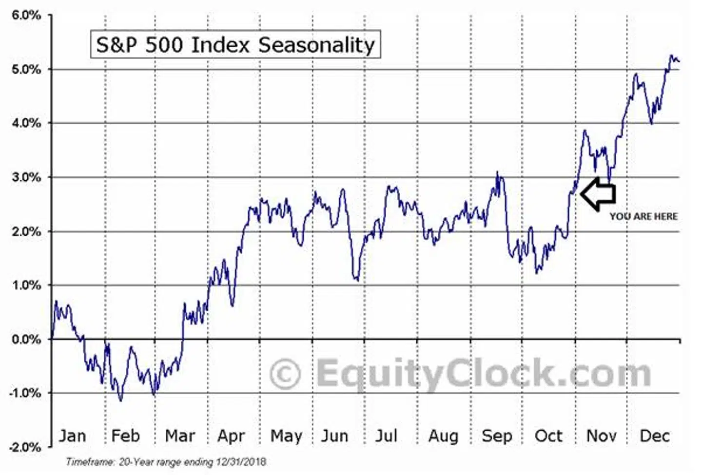 Kilde: Chris Beauchamp/IG Markets/EquityClock