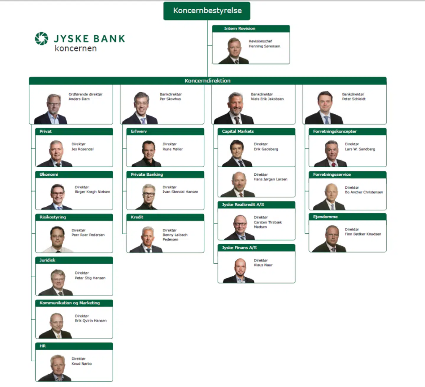 Koncernledelsen hos Jyske Bank består af 21 mænd og nul kvinder – det er ikke solidt ledelsesarbejde, mener erhvervskvinden Stine Bosse.