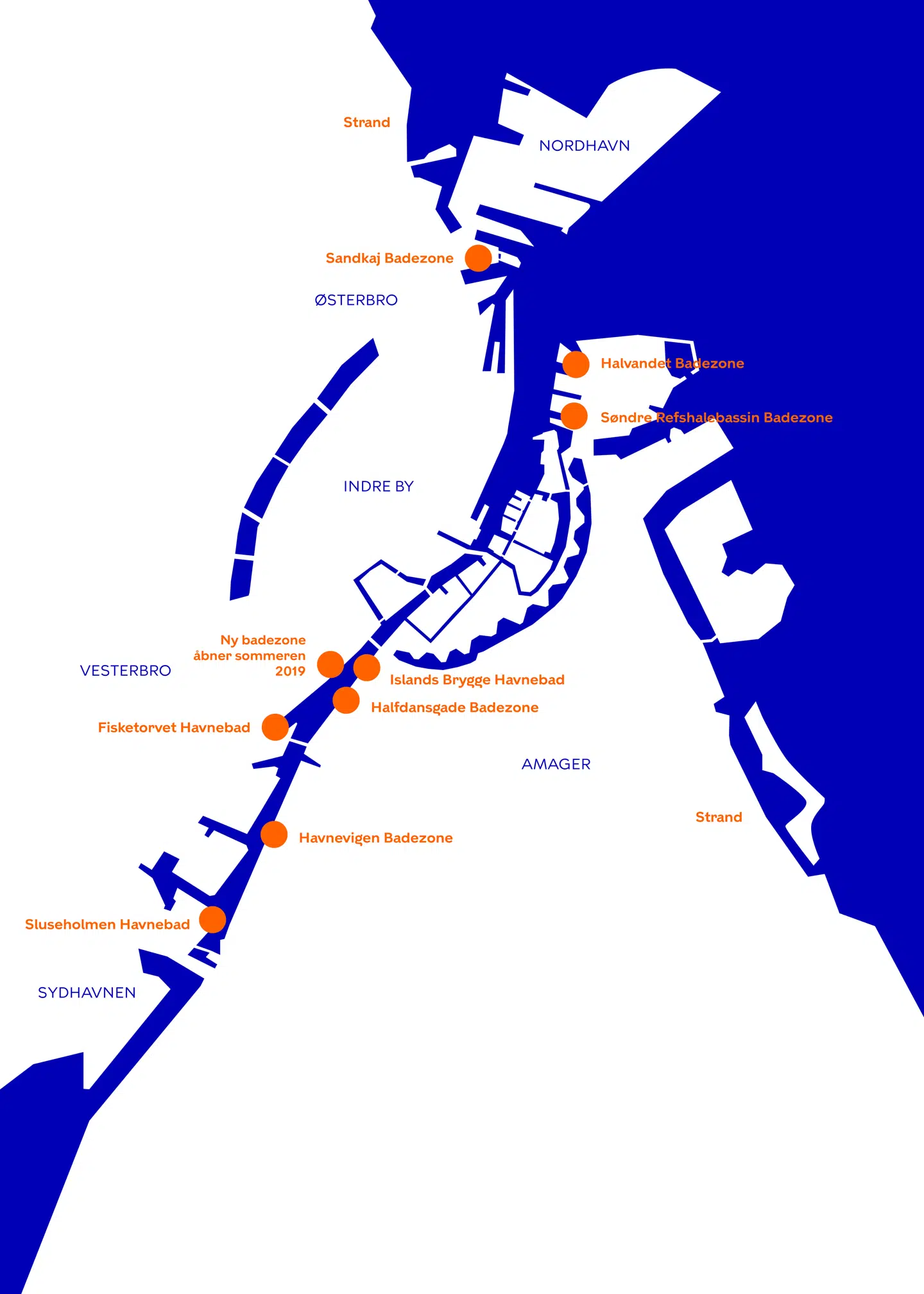 Der er ni badesteder i Københavns Havn herunder tre havnebade og fem badezoner plus en badezone ved Kalvebod Bølge, som forventes at kunnet tages i brug fra sommeren 2019.