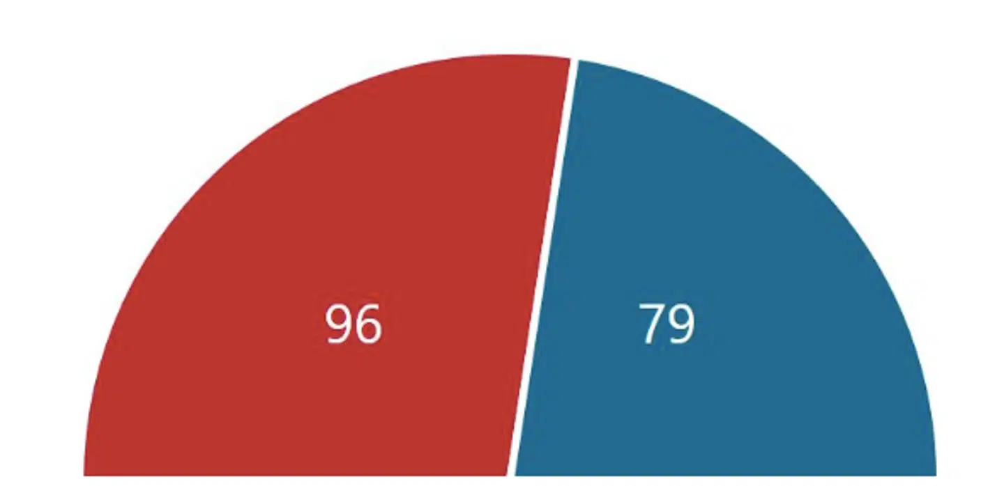Berlingske Barometer