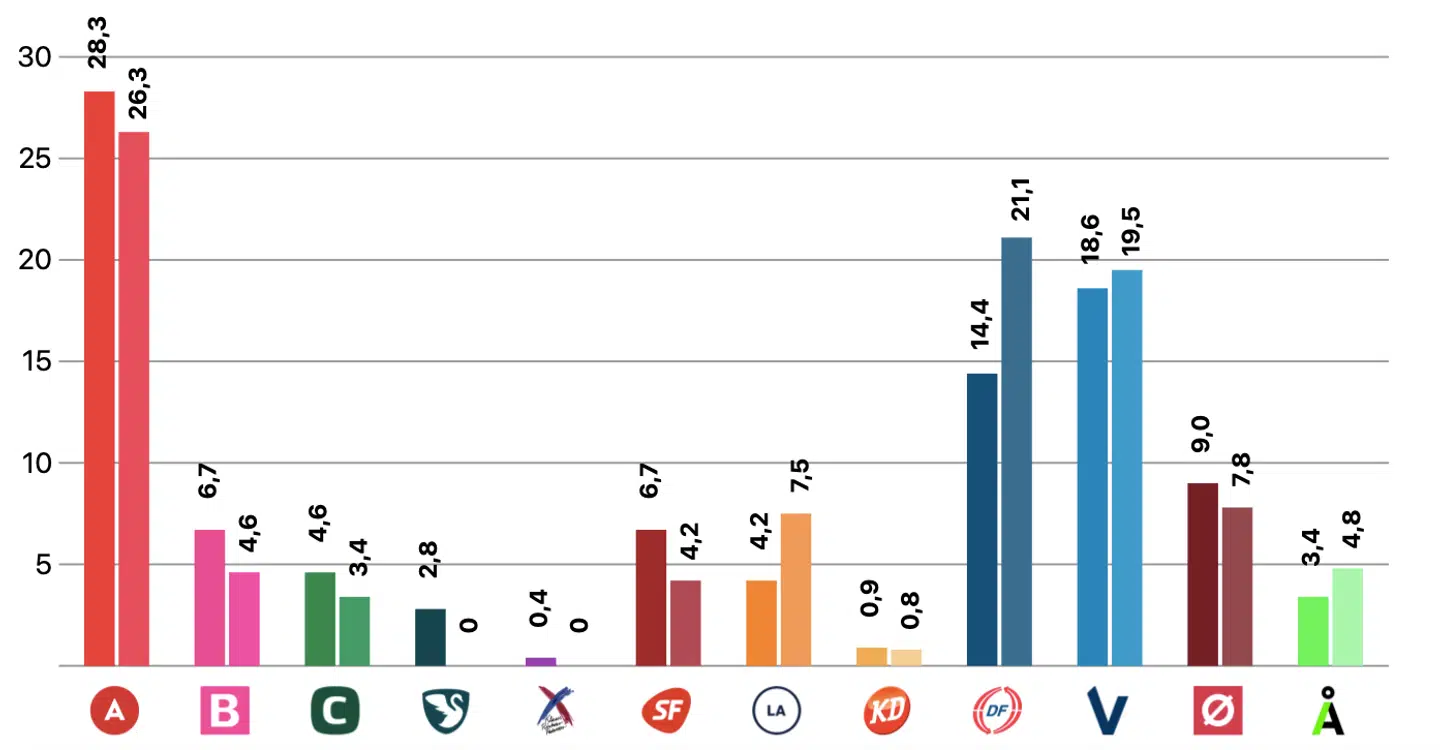 Udklip af Berlingske Barometer.