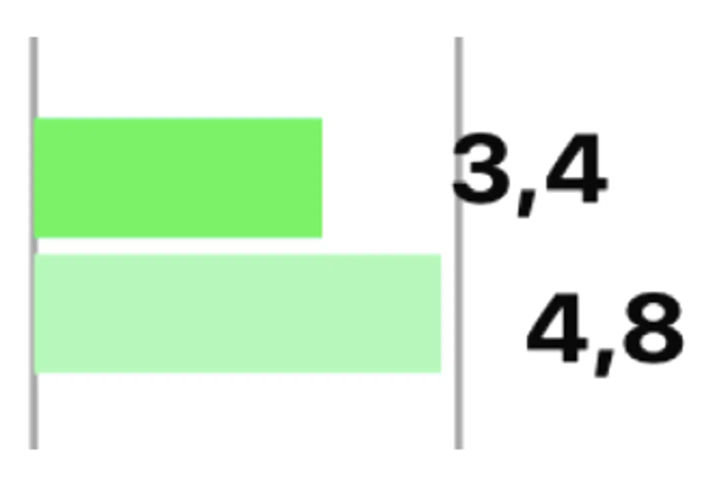 Berlingske Barometer.