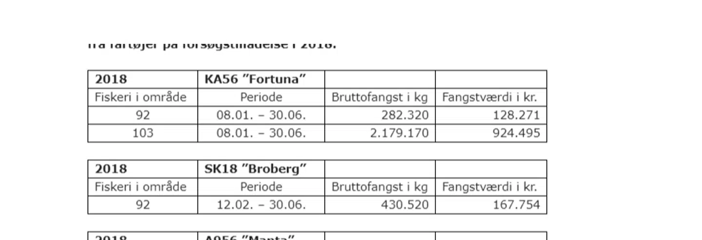 Her kan man se, at enkelte af fartøjerne har landet ikke ubetydelige mængder blåmuslinger ved Storebælt. Kilde: Fiskeristyrelsen, Udenrigsministeriet