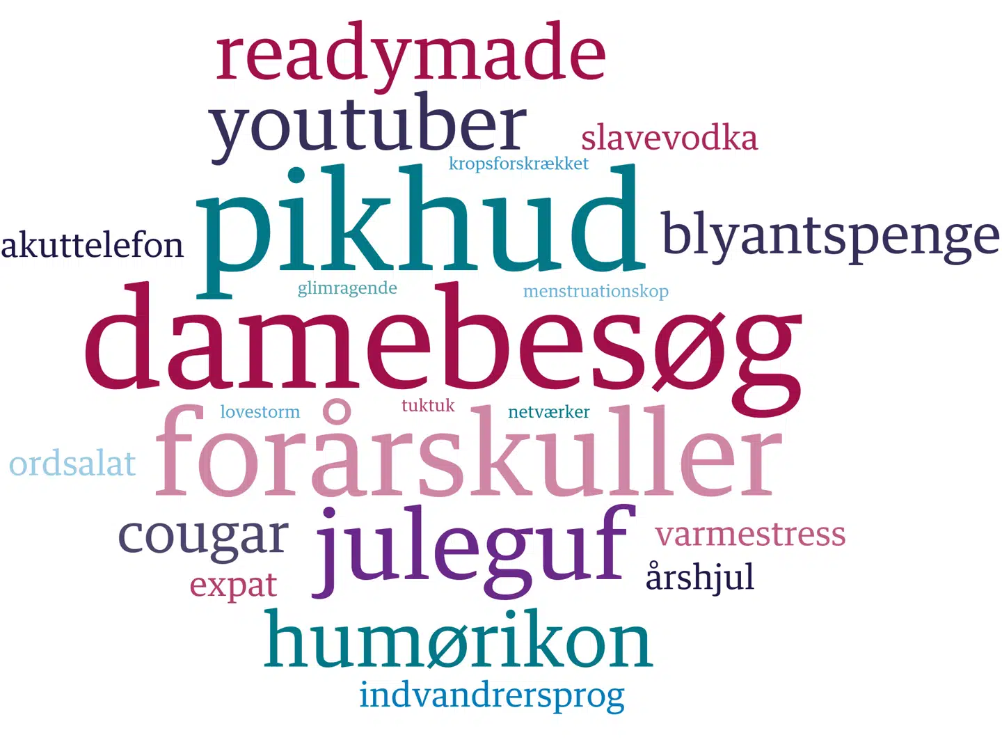 Fredag tilføjes 780 ord til Den Danske Ordbog, som ikke tidligere har været der.