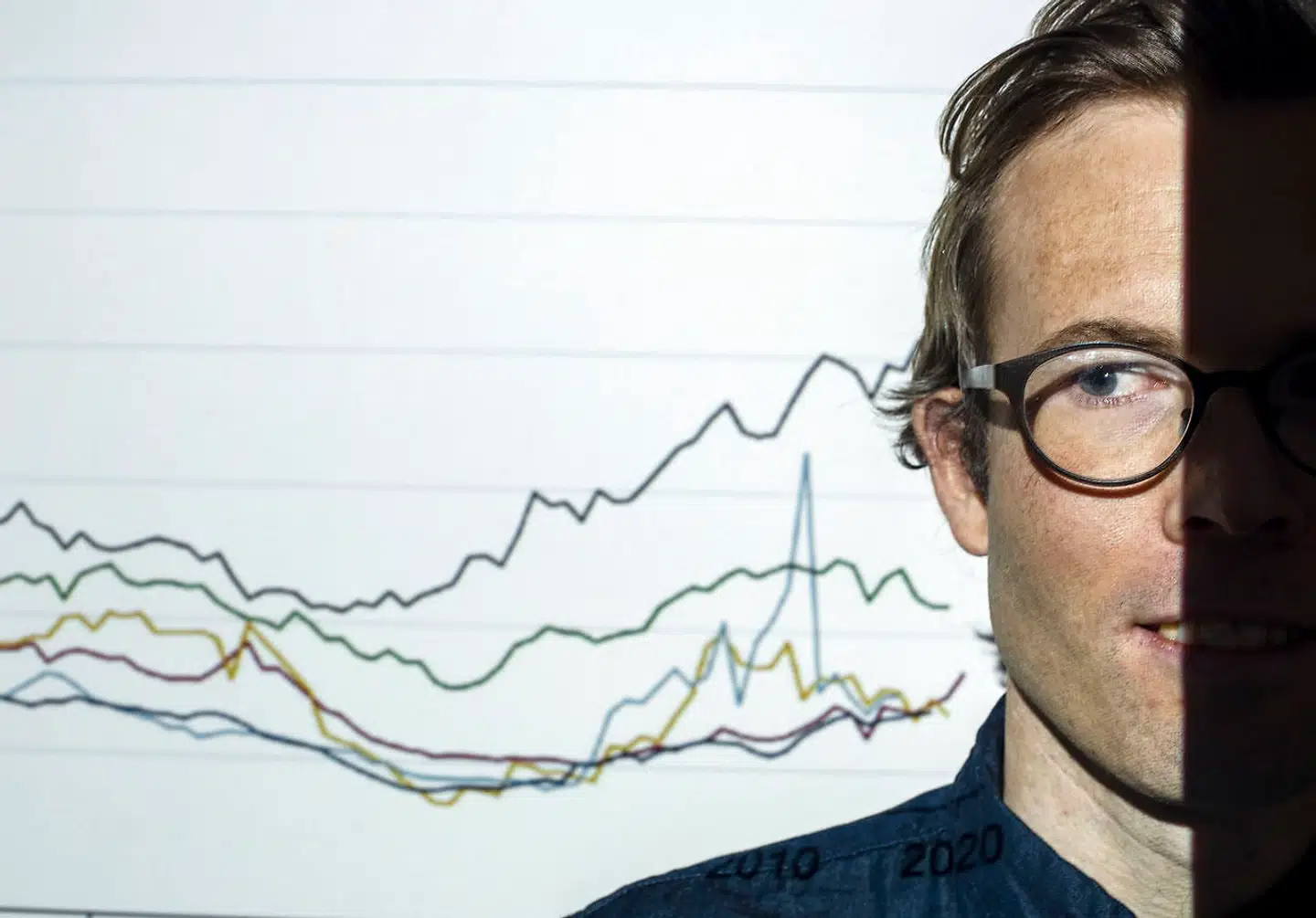 Postdoc Jakob Egholt Søgaard foran kurve om en procent indbyggere med højest indkomst i forskellige lande.