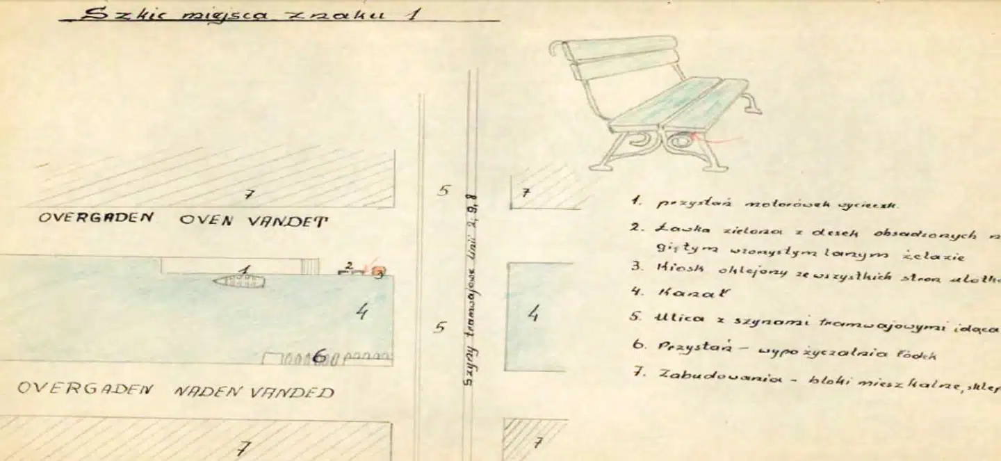 Polen havde spioner og meddelere i Danmrk og brugte såkaldte dødepostkasser, hvor informationer kunne afleveres. Her vises en polsk tegning ved Overgaden over Vandet, hvor en sådan død postkasse skulle fungere.Kilde: Steen Andersen