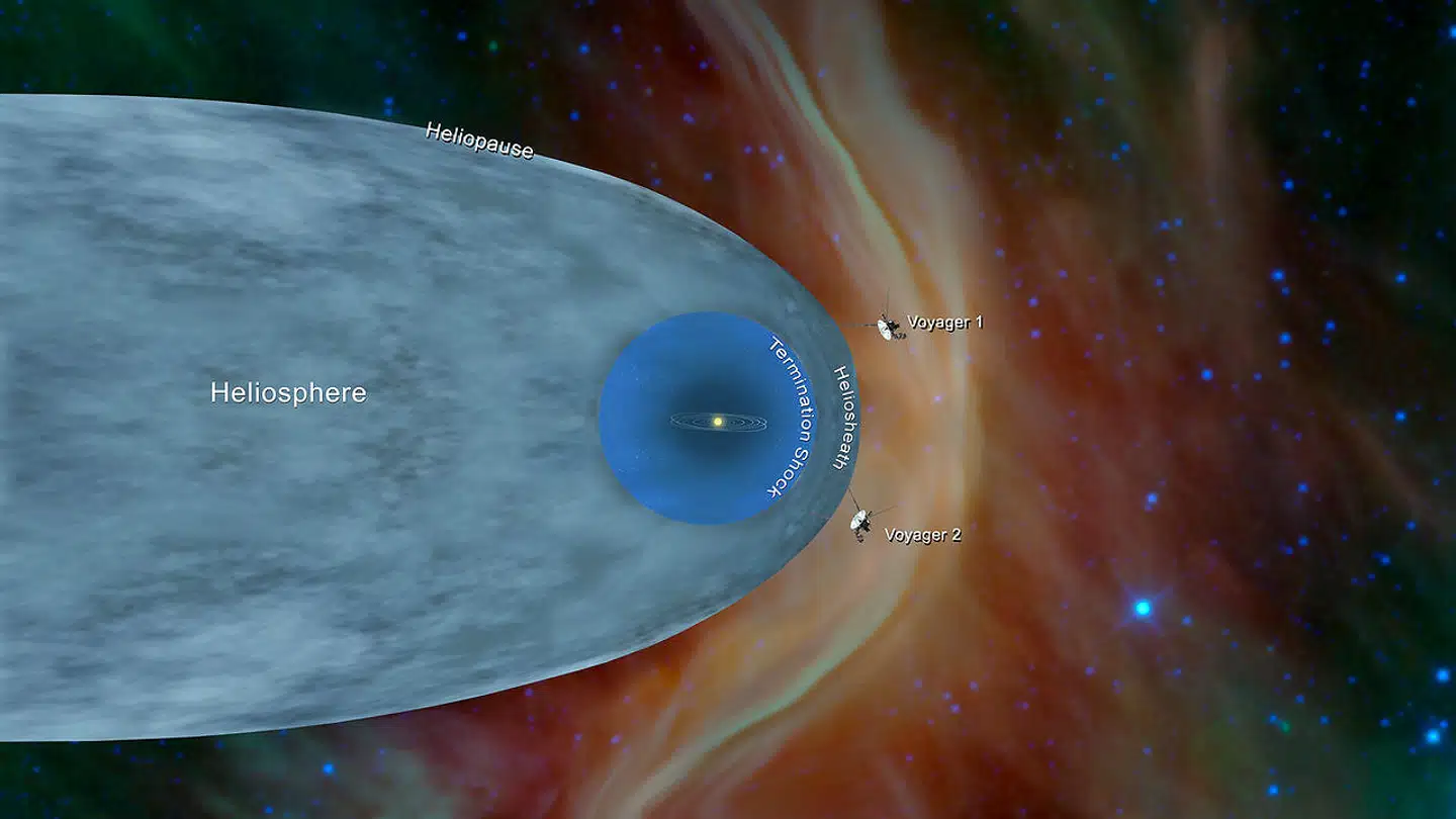 NASAs tegning viser positionen af både Voyager 1- og Voyager 2-sonderne uden for Solens beskyttende boble.
